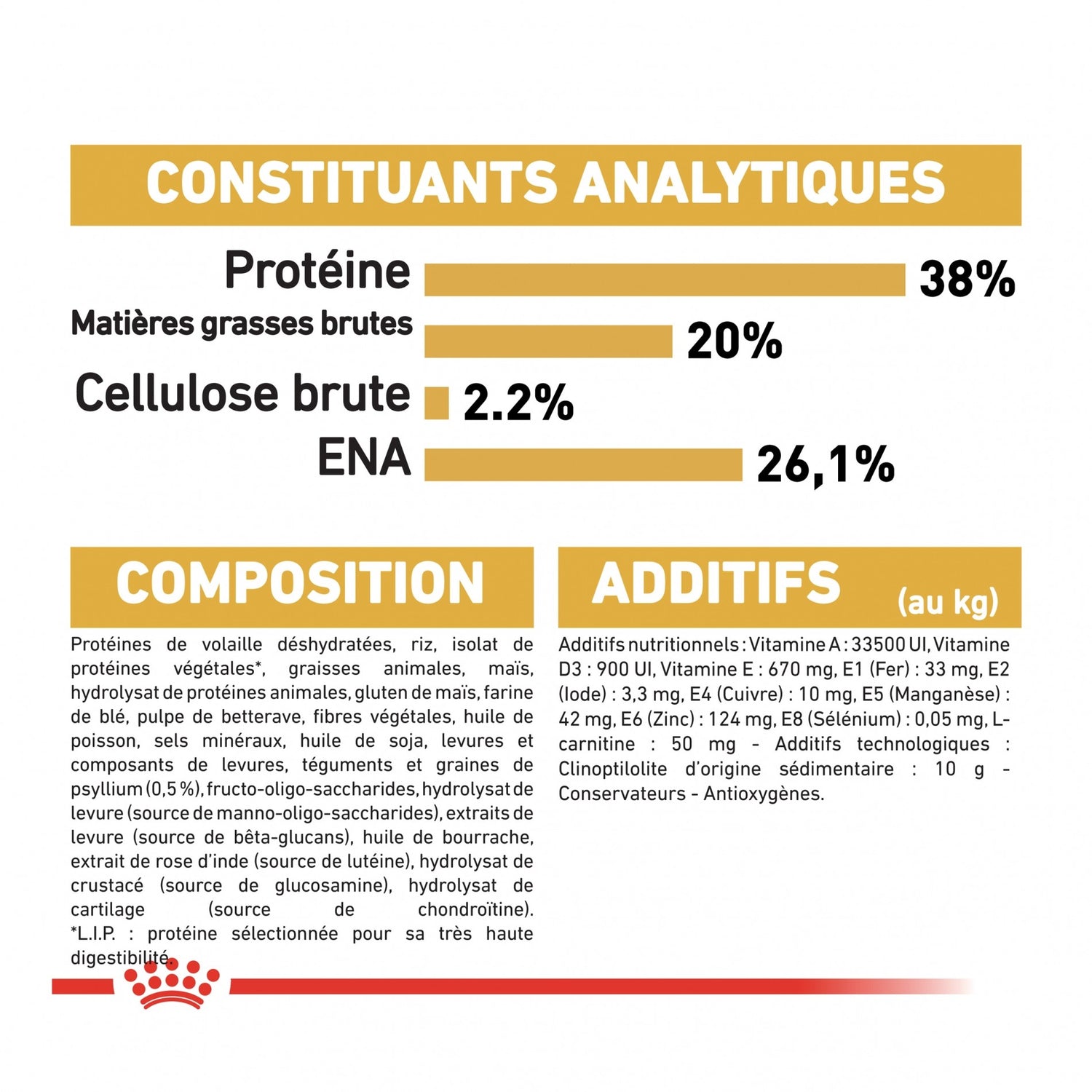 Royal Canin British Shorthair Kitten