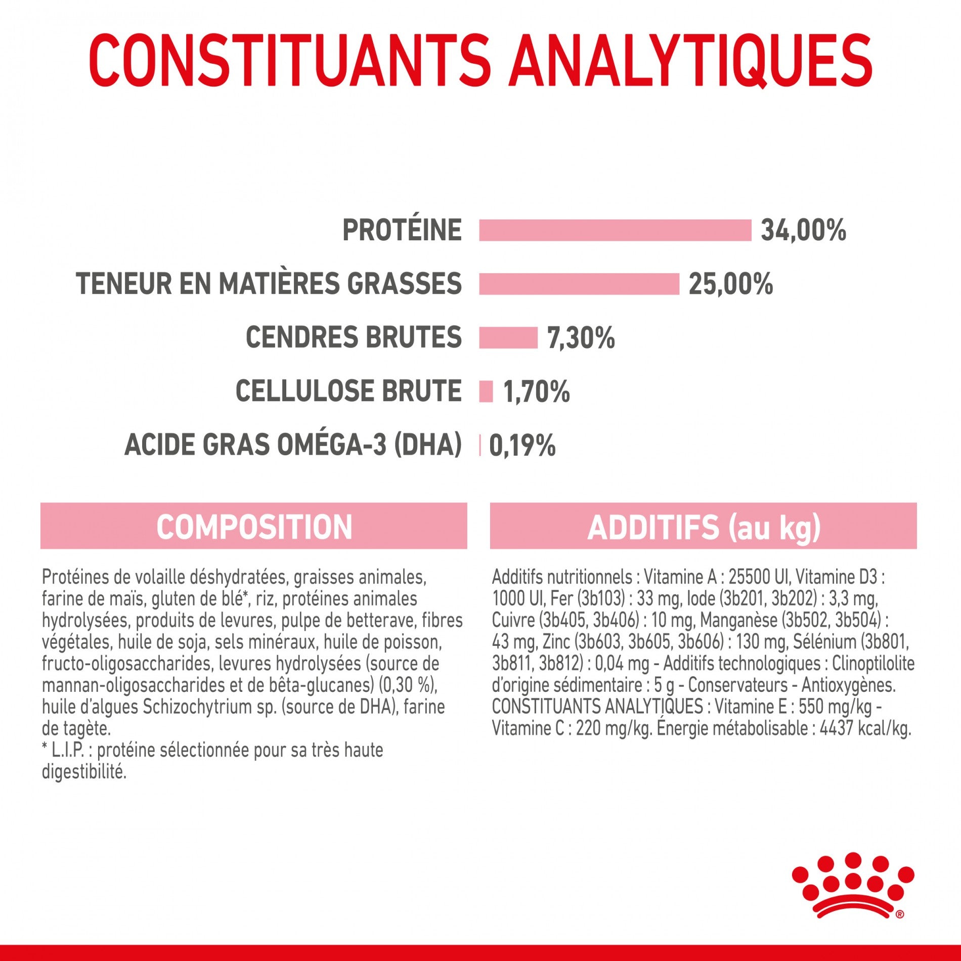 ROYAL CANIN Mother & BabyCat - Croquettes pour chatte et chaton