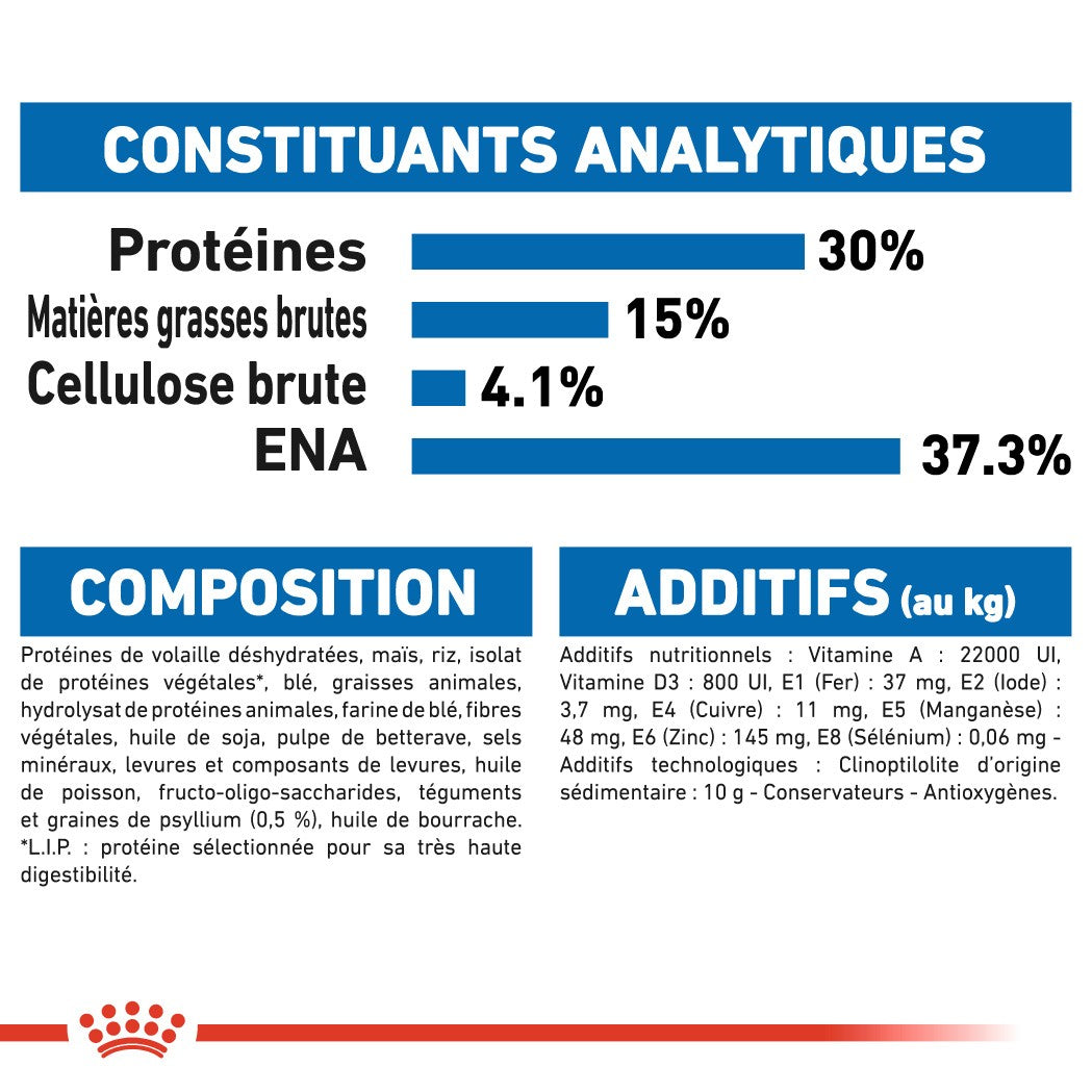 Royal Canin Indoor Long Hair
