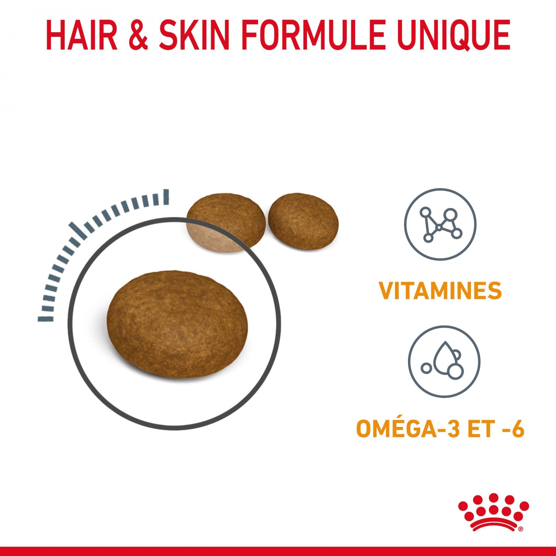 Royal Canin Hair & Skin Care