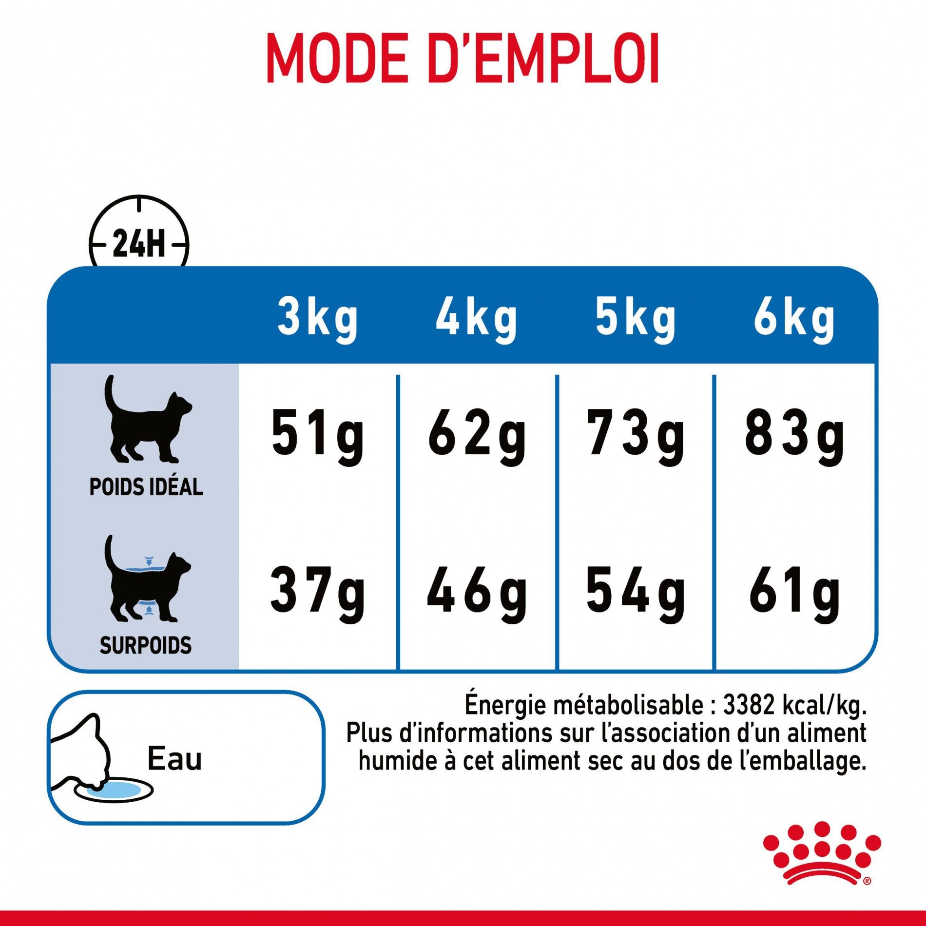 Royal Canin Light Weight Care Adult - croquettes pour chat