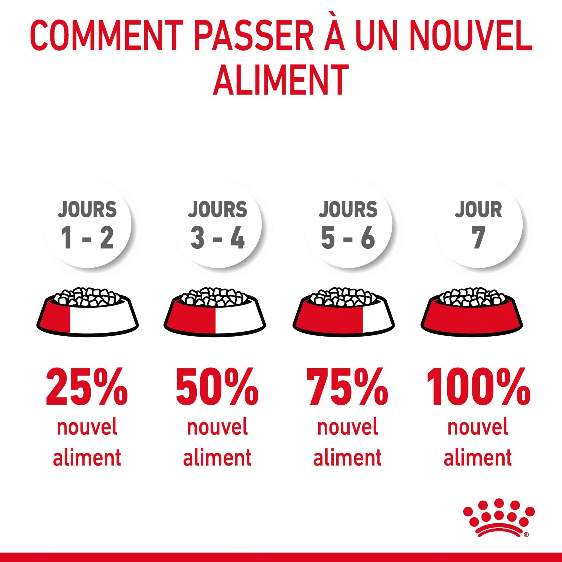 Royal Canin Light Weight Care Adult - croquettes chat