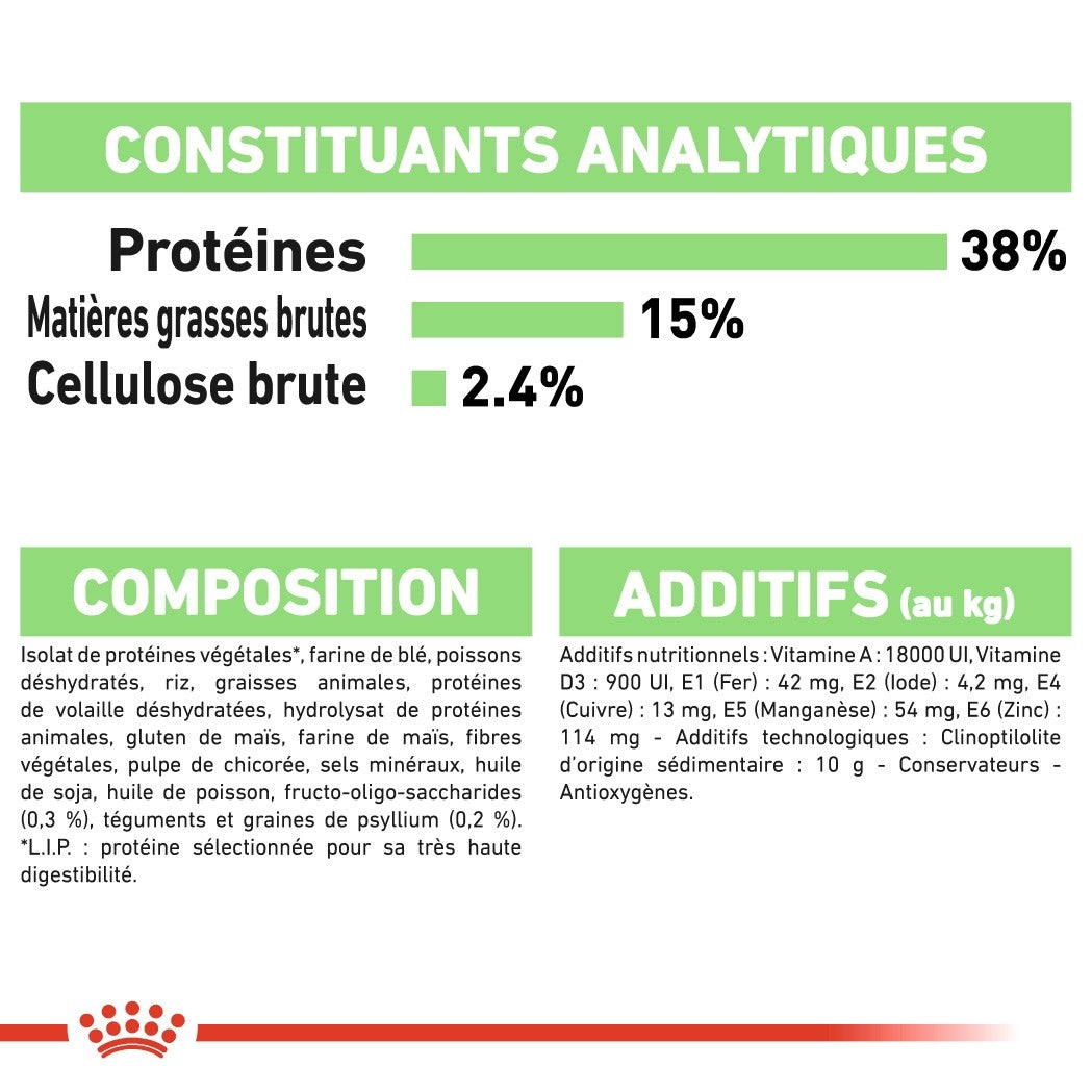 ROYAL CANIN Digestive Care – Croquettes pour chat