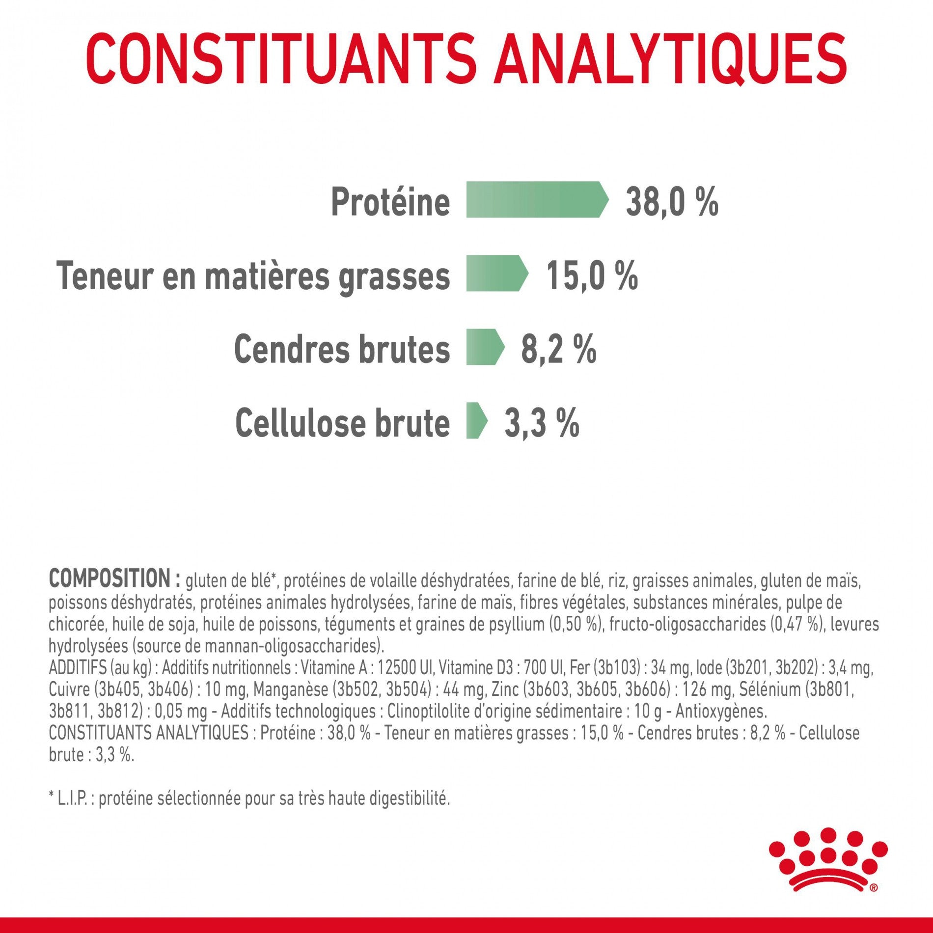 ROYAL CANIN Digestive Care – Croquettes pour chat