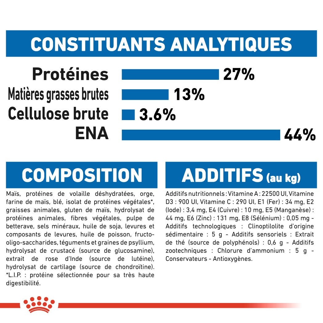 Royal Canin Indoor 7+