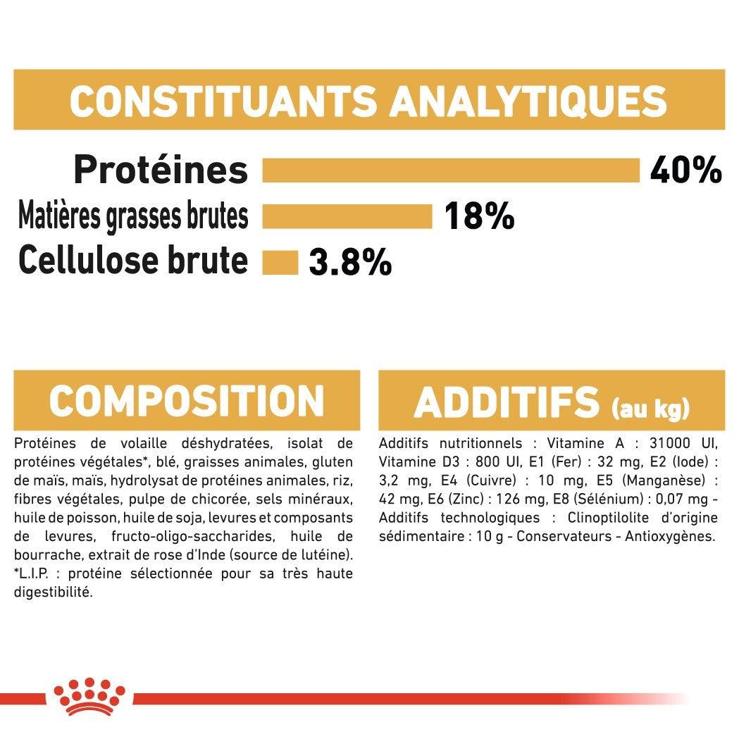 Royal Canin Bengal Adult