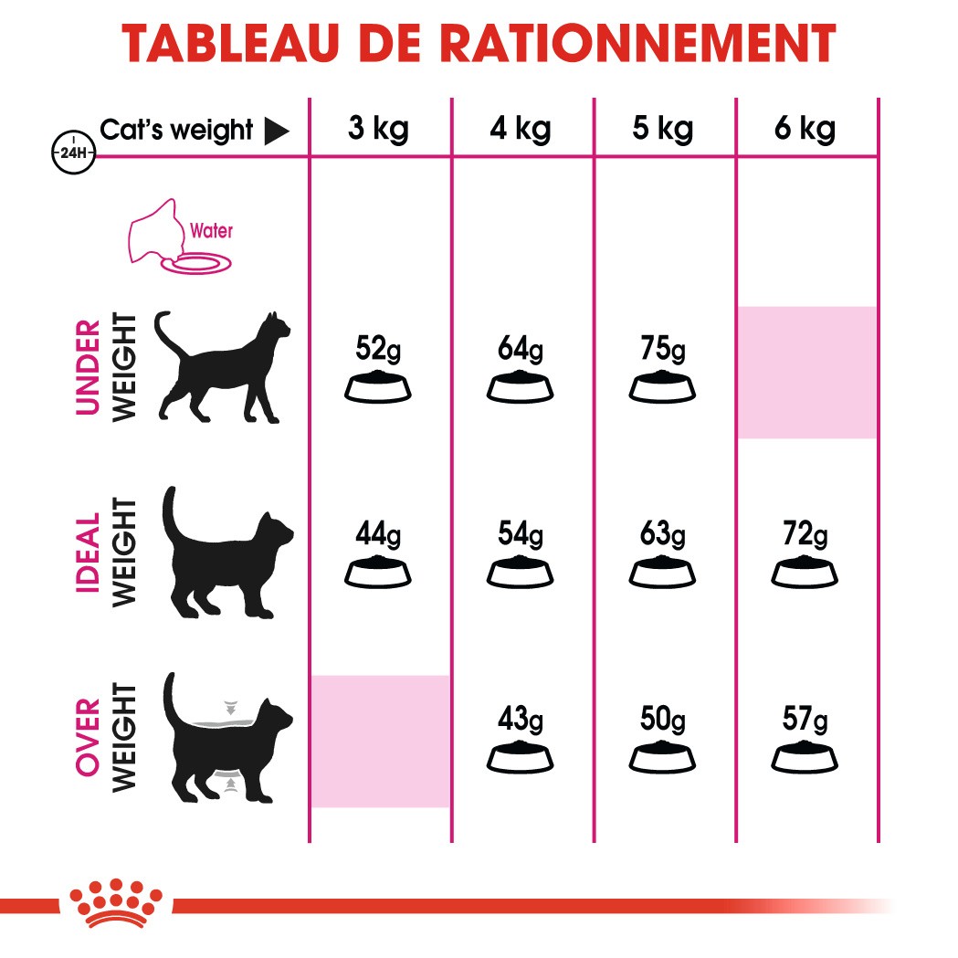 Royal Canin Aroma Exigent