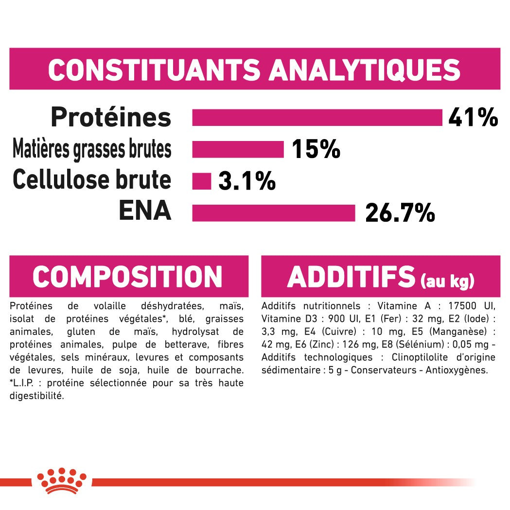 Royal Canin Protein Exigent