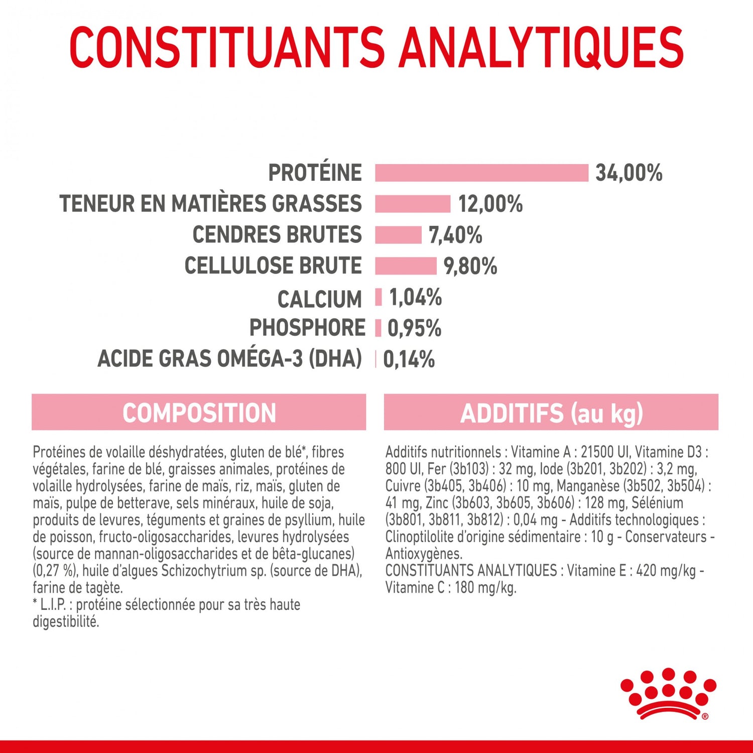 Royal Canin Kitten Sterilised