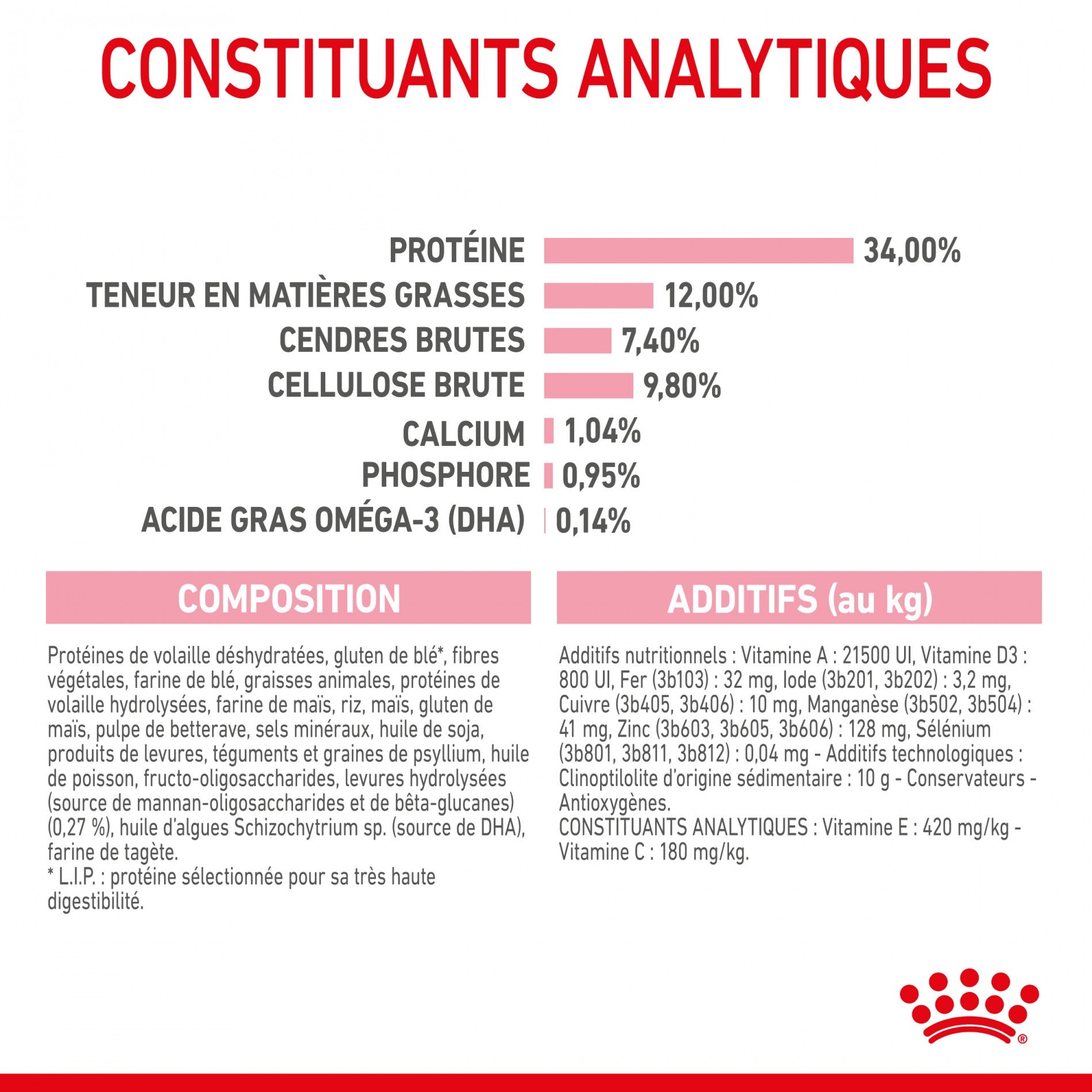 Royal Canin Kitten Sterilised