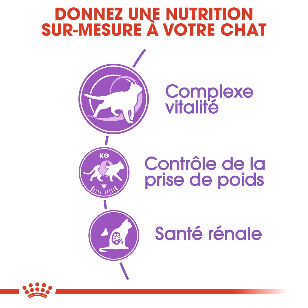 Royal Canin Sterilised 7+