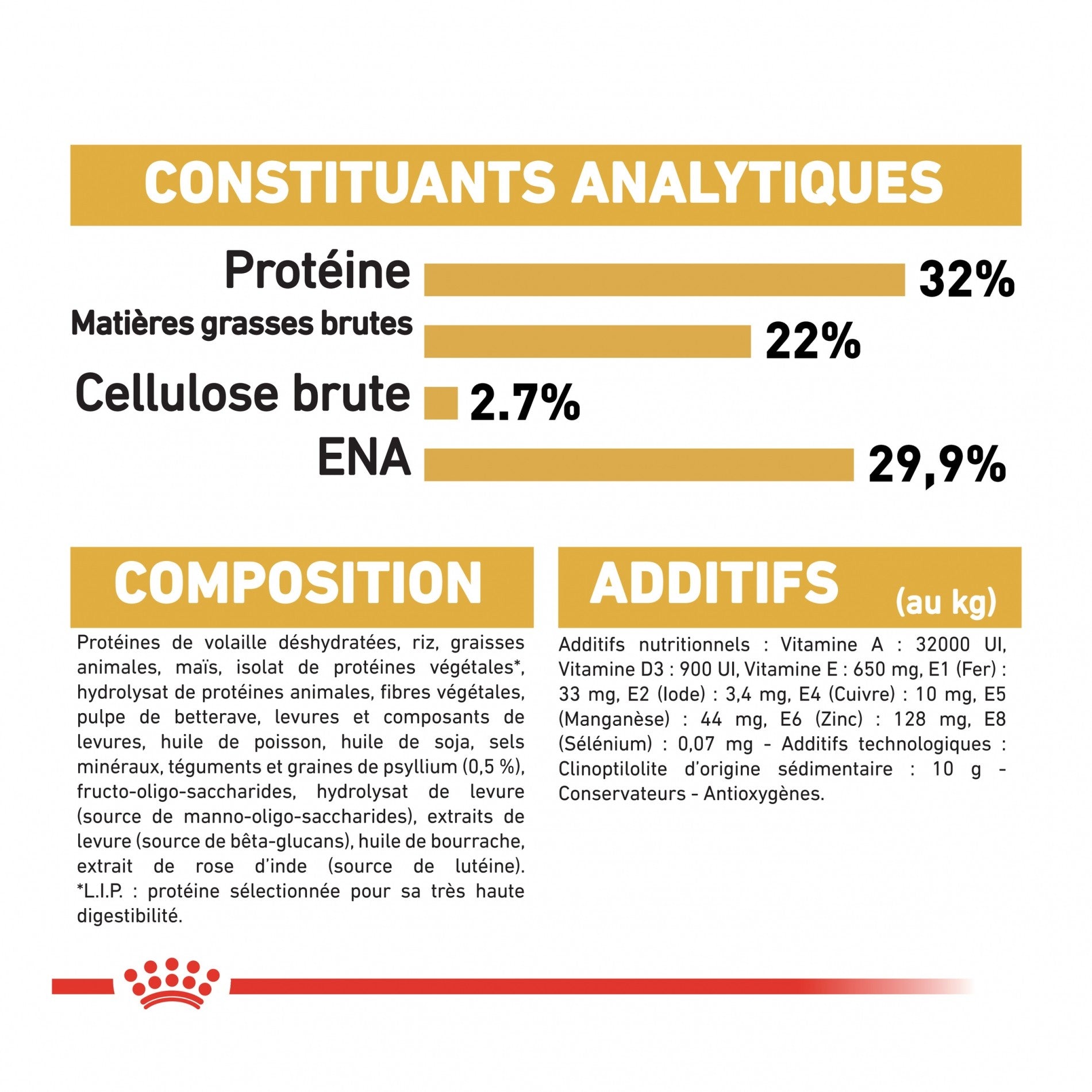 Royal Canin Persian Kitten