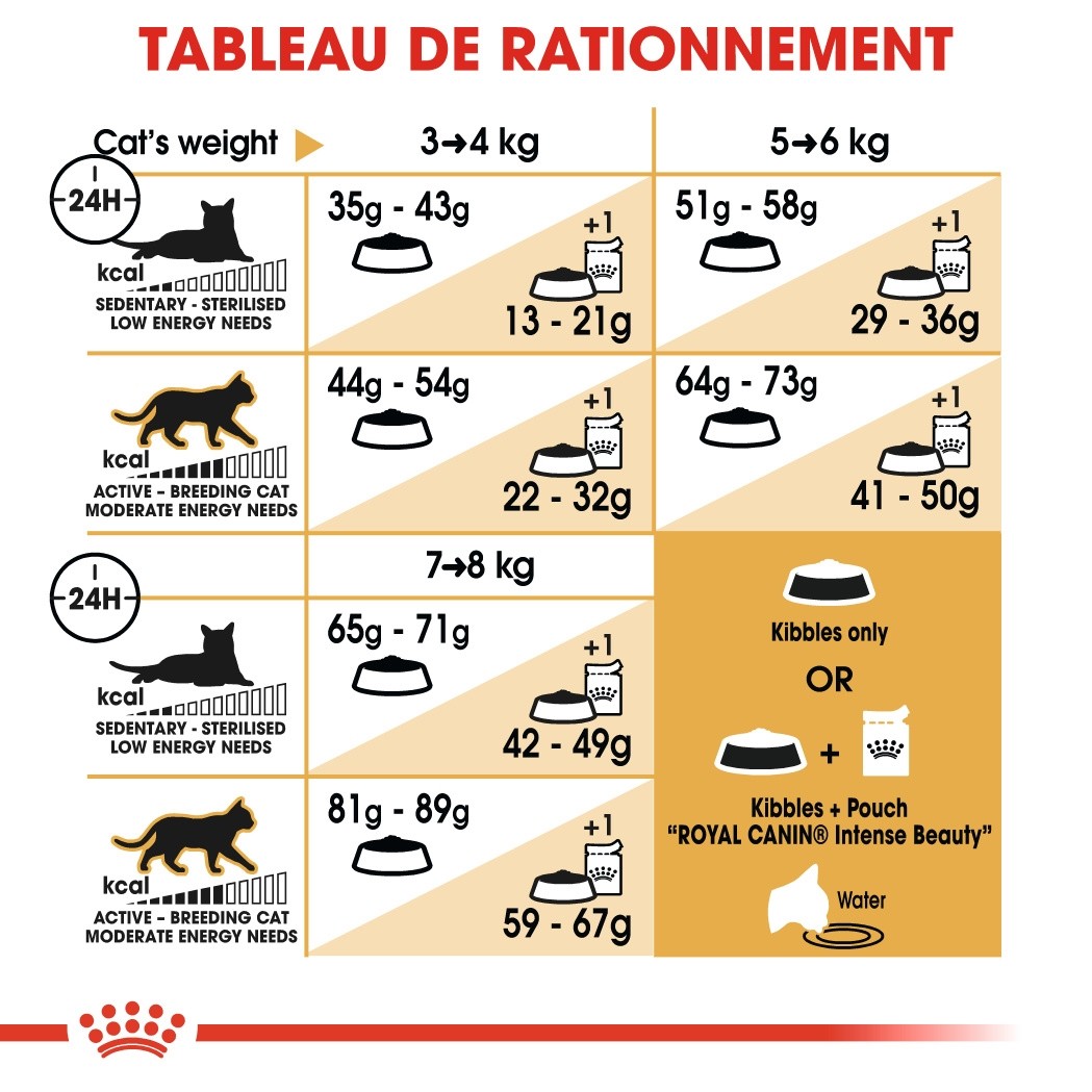 Royal Canin Norvégien Adult 10KG