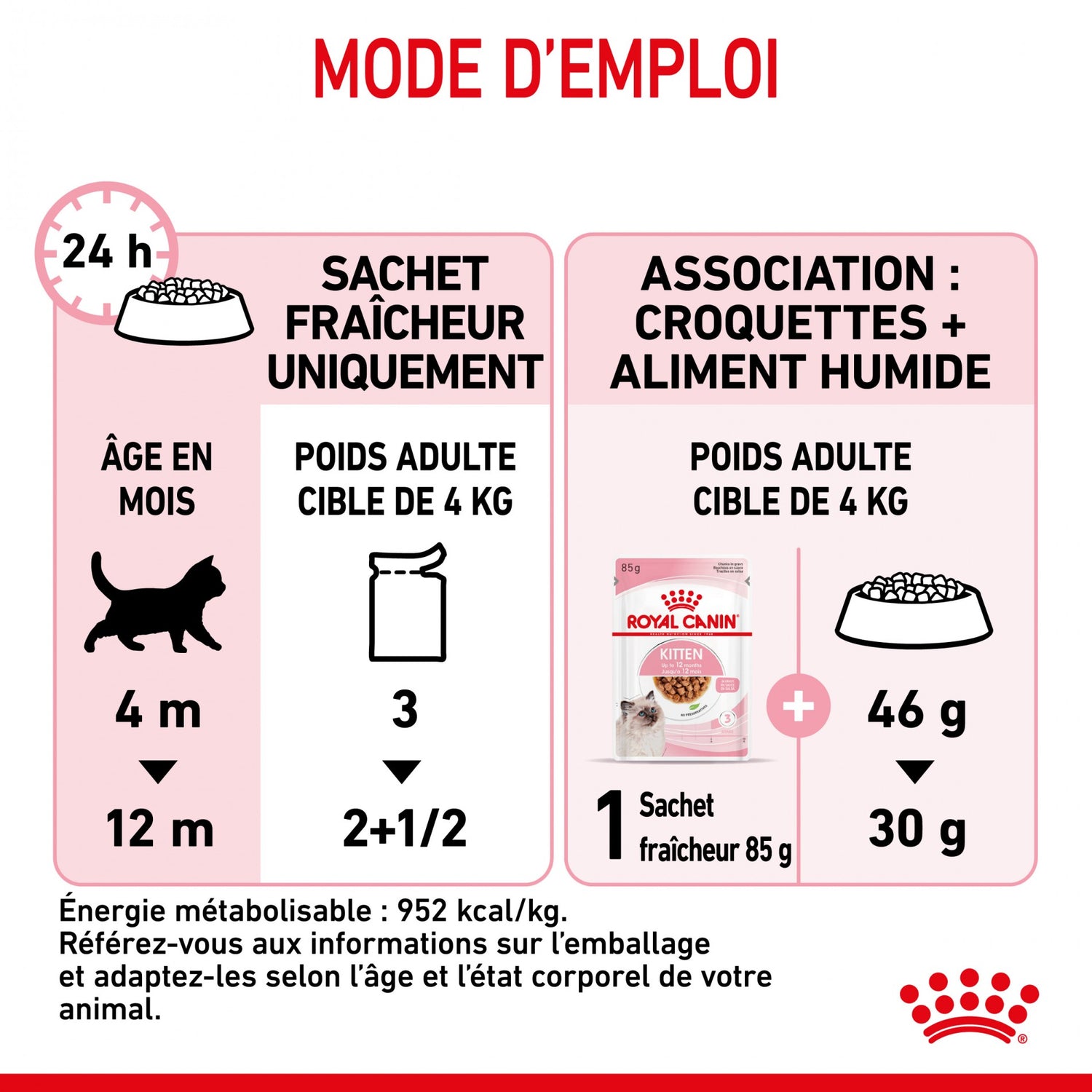 Royal Canin Kitten - Sauce pour chaton