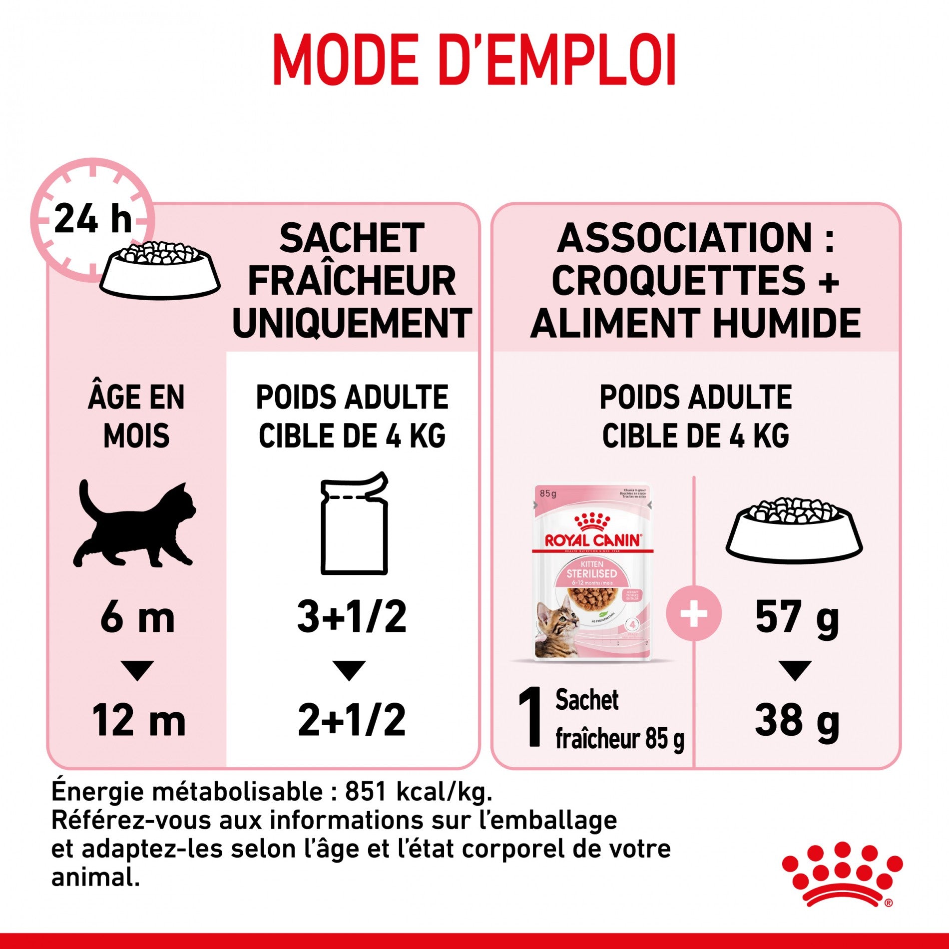 Royal Canin Kitten Sterilised - Gêlée et sauce pour chat