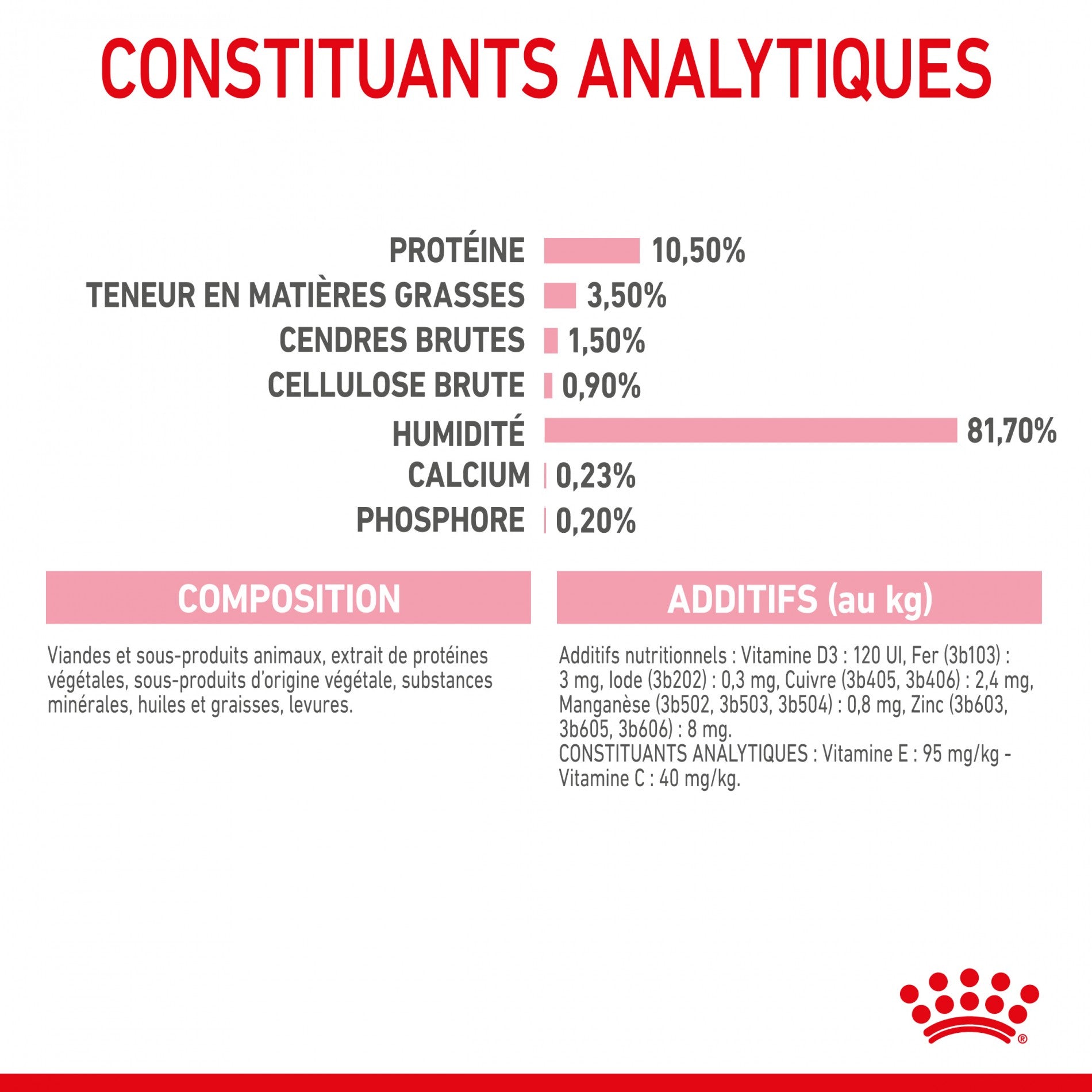 Royal Canin Kitten Sterilised - Gêlée et sauce pour chat