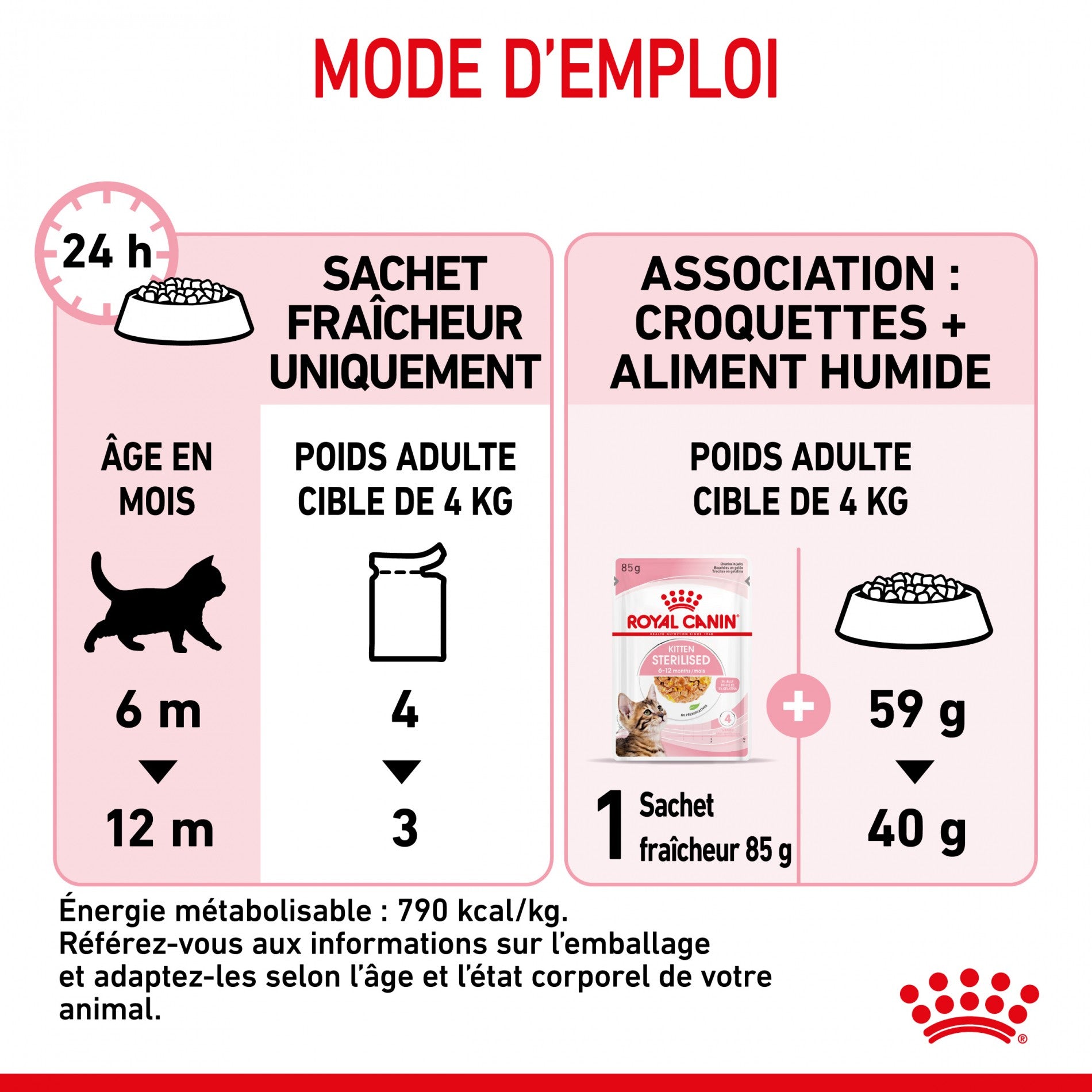 Royal Canin Kitten Sterilised - Gêlée et sauce pour chat