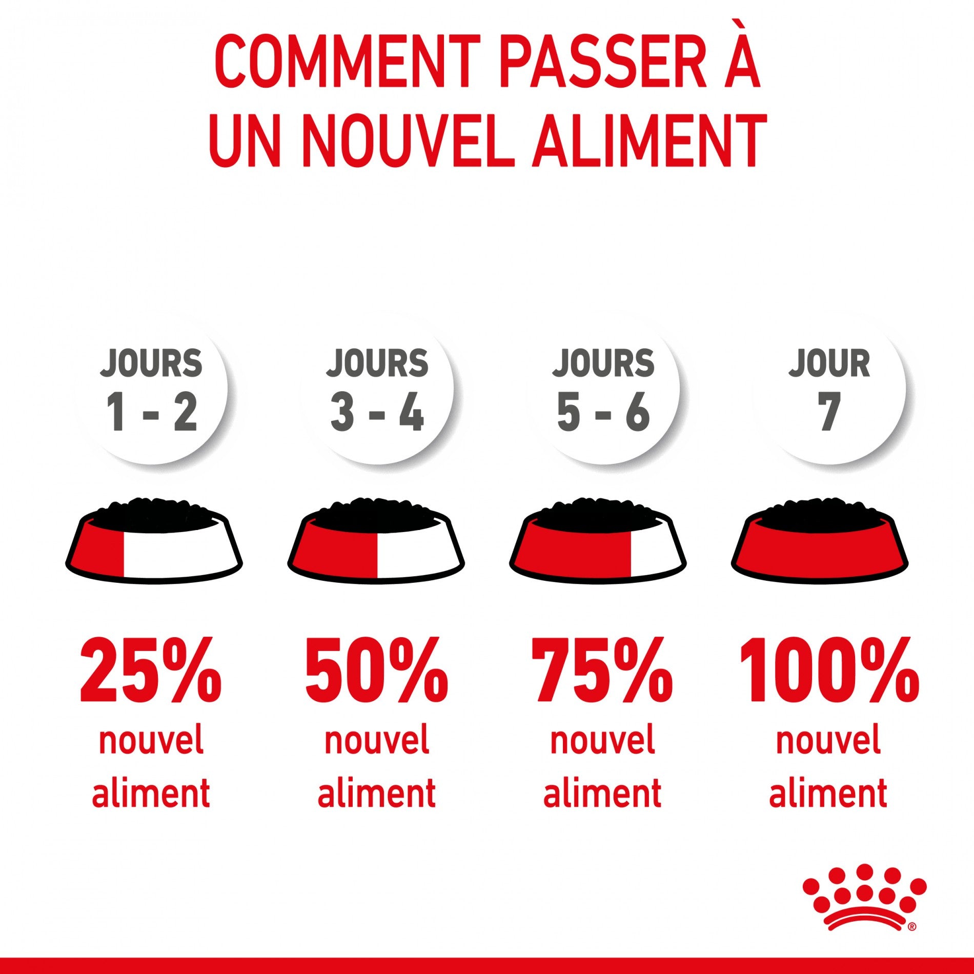 Royal Canin Kitten Sterilised - Gêlée et sauce pour chat