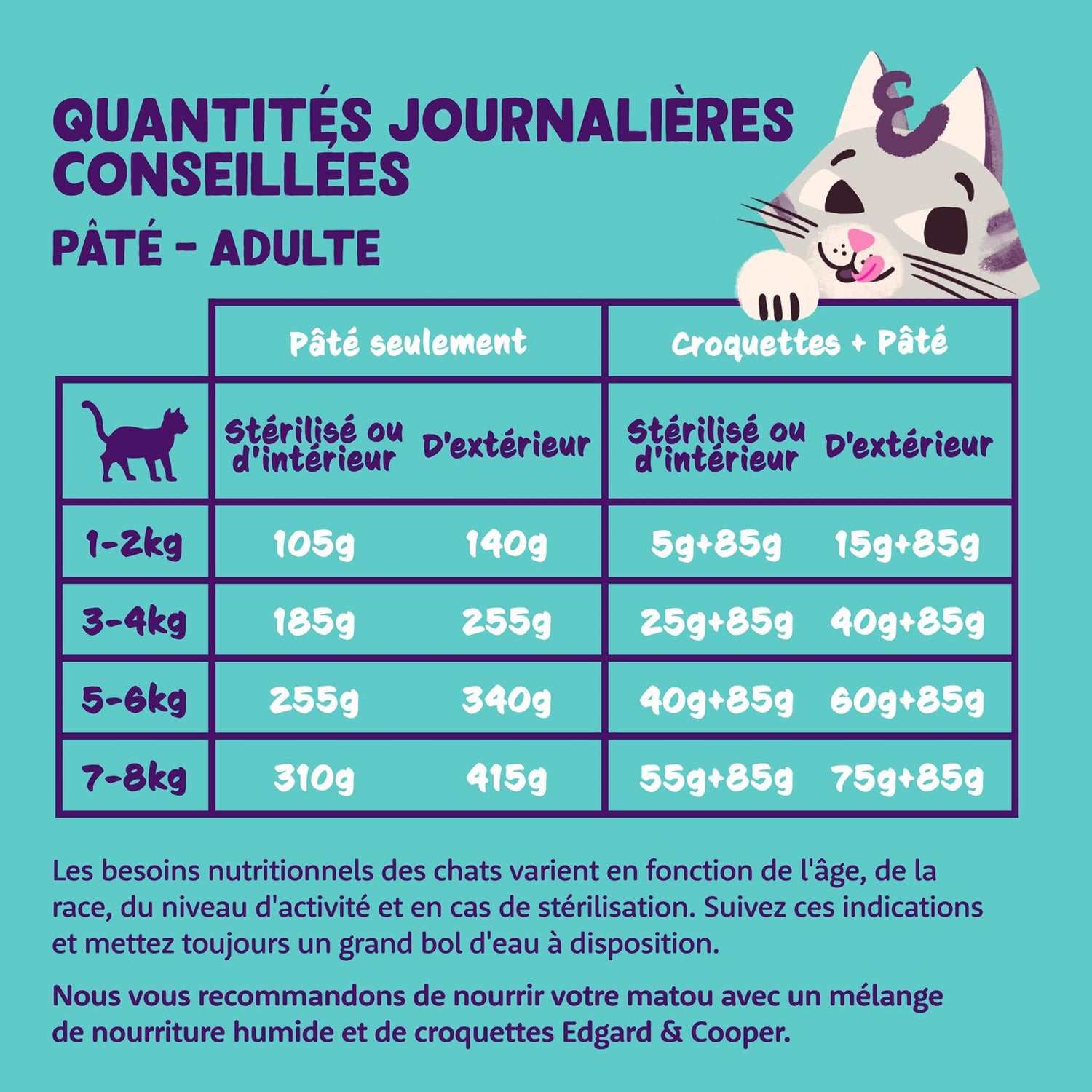 Edgard & Cooper Pâtée Moelleuse Édition Festive – Pâtée pour chat adulte