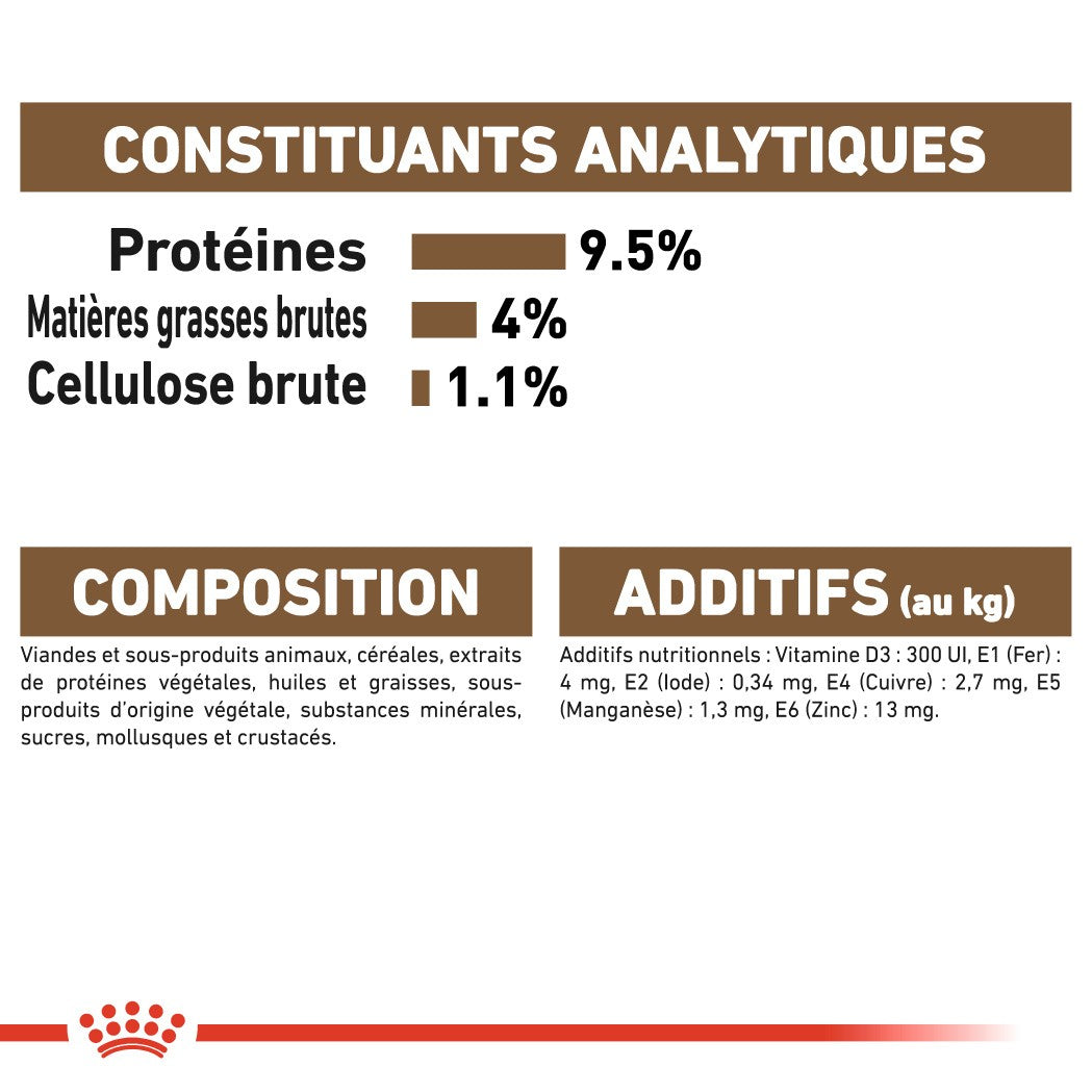 Royal Canin Ageing 12+