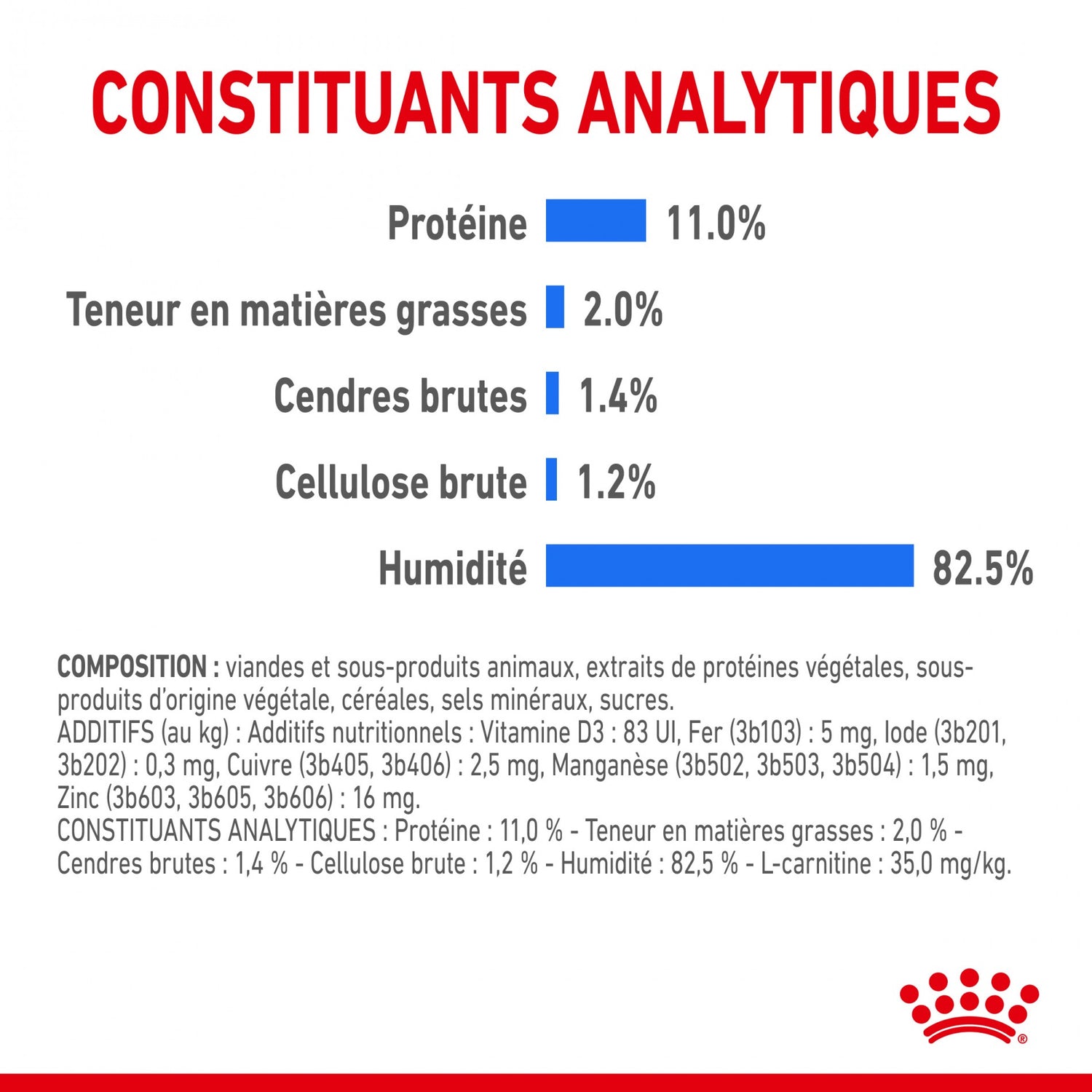 Royal Canin Light Weight Care