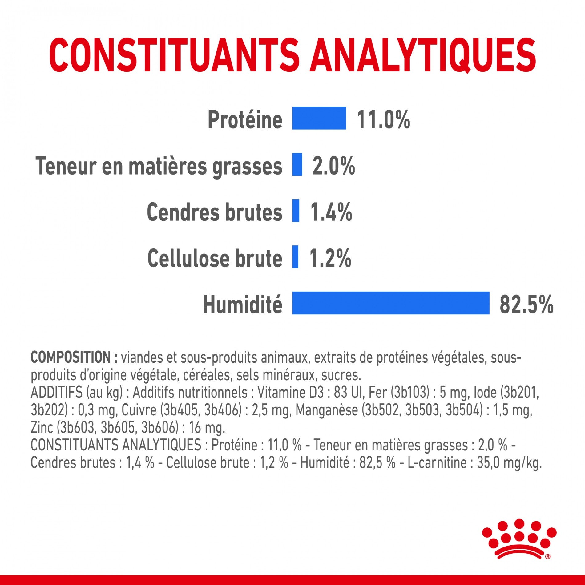 Royal Canin Light Weight Care