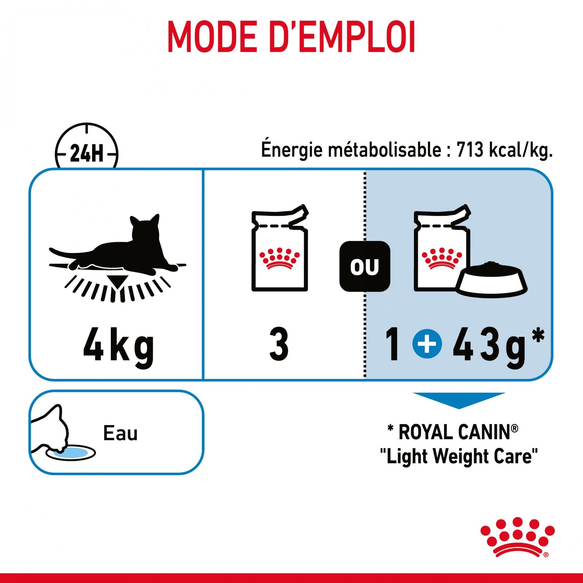 Royal Canin Light Weight Care