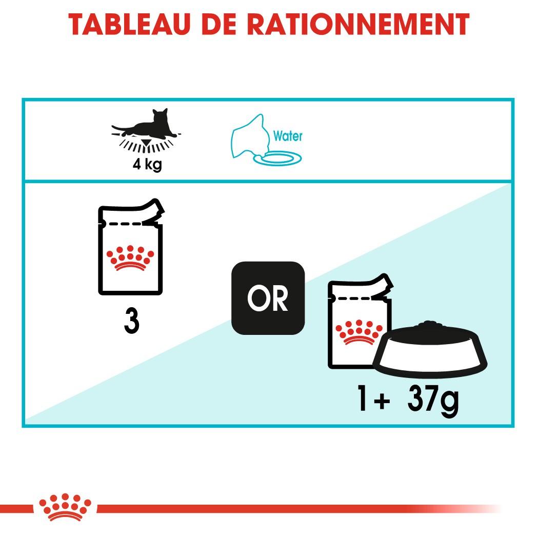 ROYAL CANIN Urinary Care en sauce - Pâtée pour chat