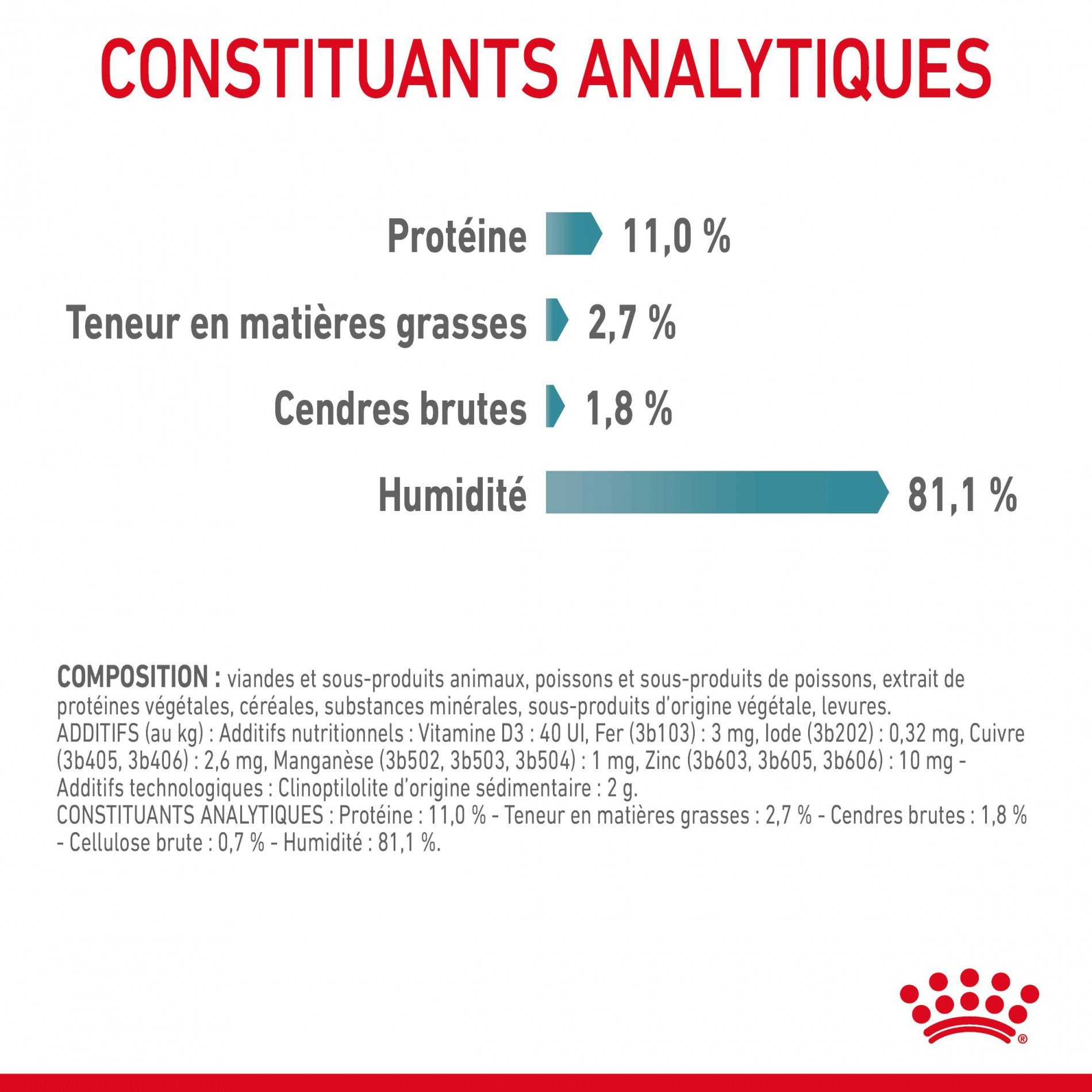 Royal Canin Hairball Care