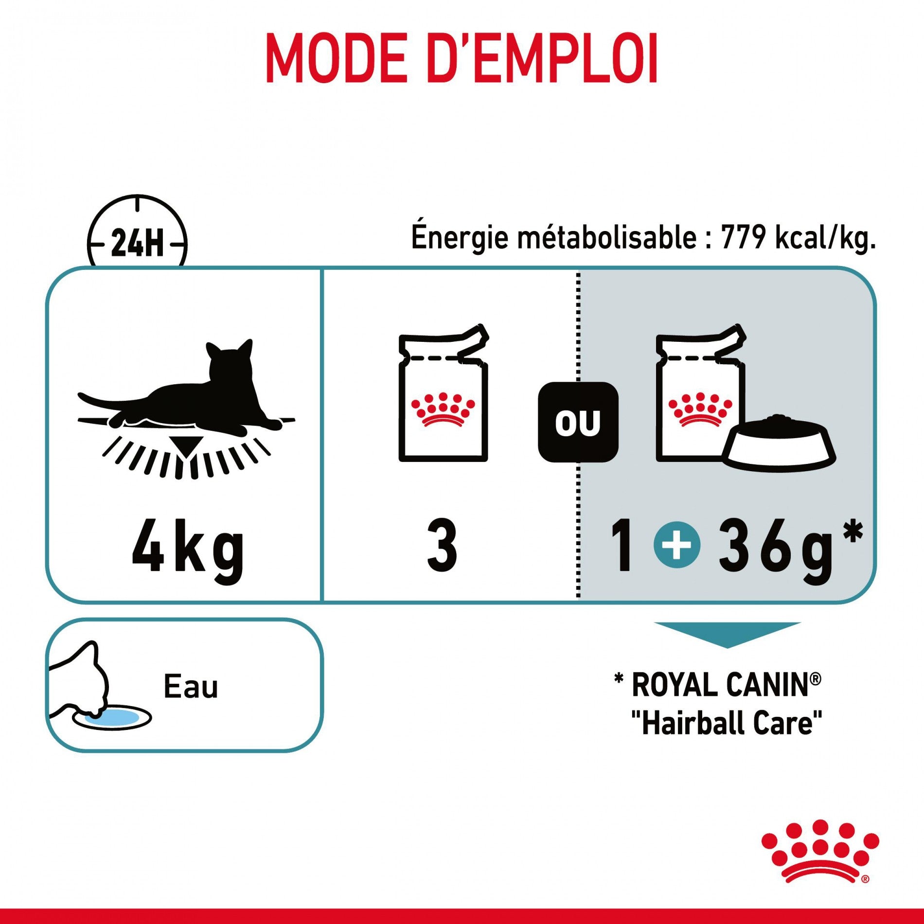 Royal Canin Hairball Care