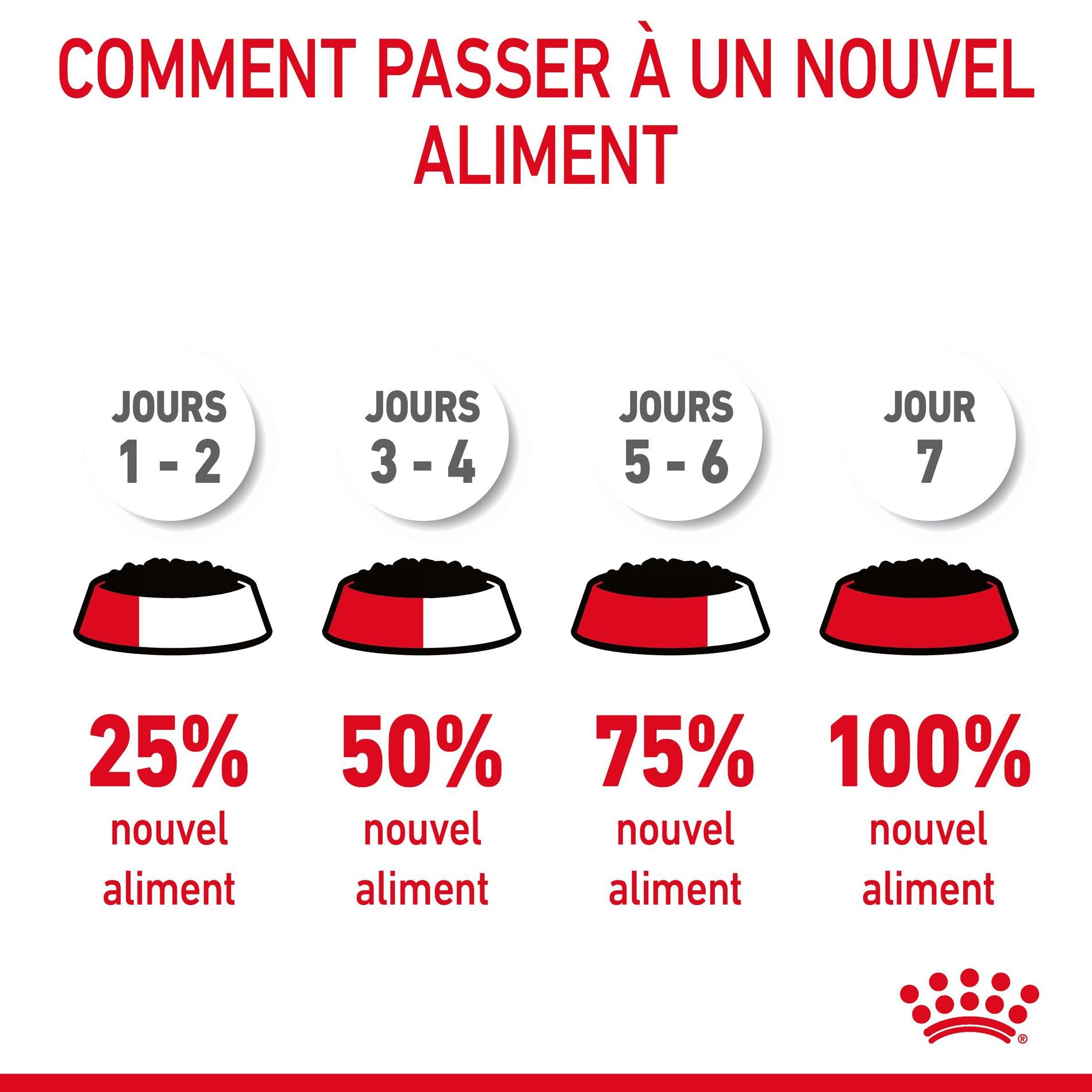 Royal Canin Digestive Care en mousse - pâtée chat