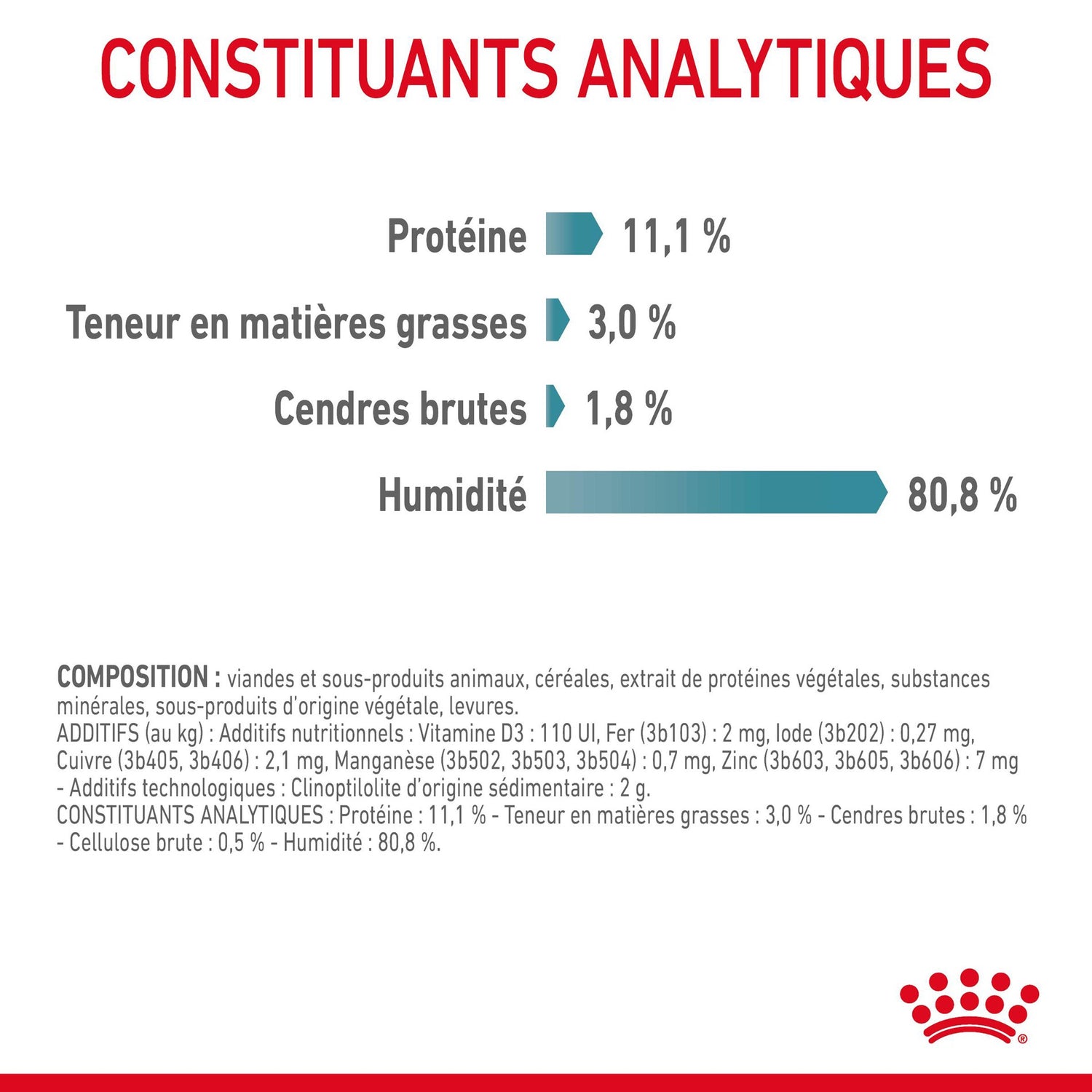 ROYAL CANIN Hairball Care en Gelée – Pâtée pour chat