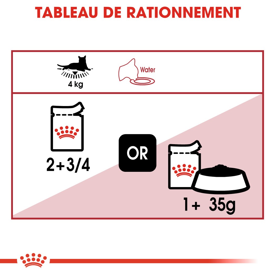 Royal Canin Instinctive - Pâtée pour chat