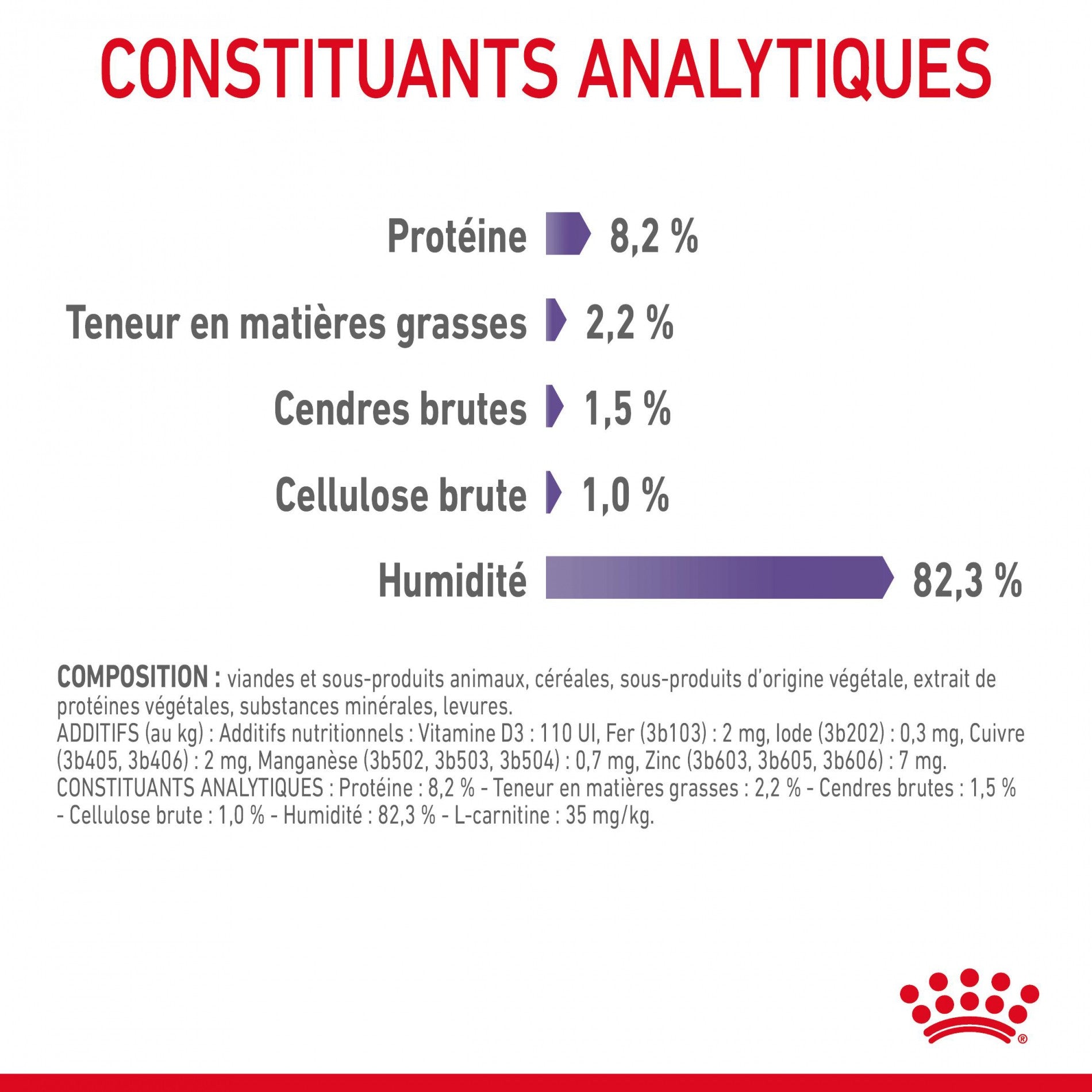 ROYAL CANIN Appetite Control Care en Sauce – Pâtée pour chat