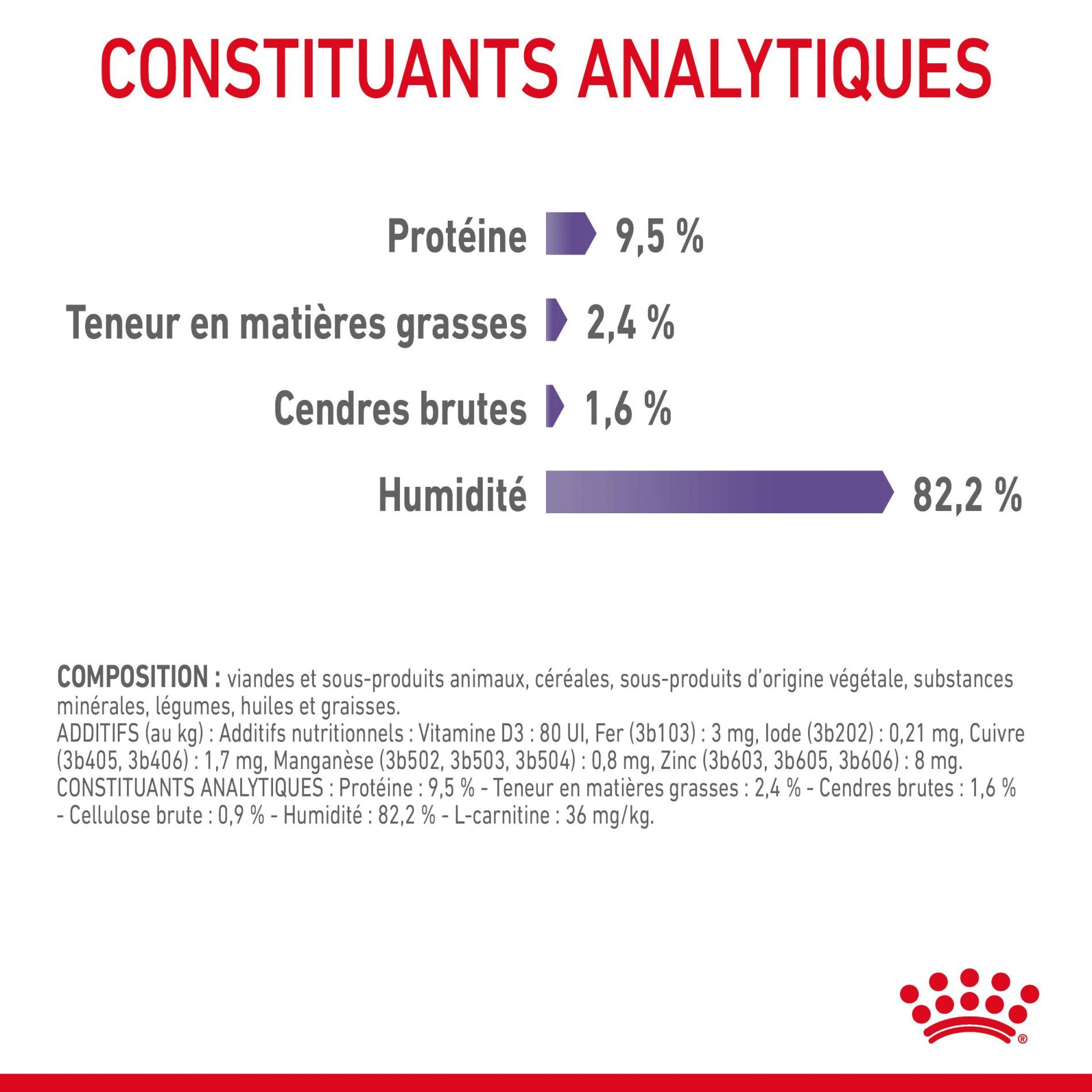 ROYAL CANIN Appetite Control Care en Mousse – Pâtée pour chat