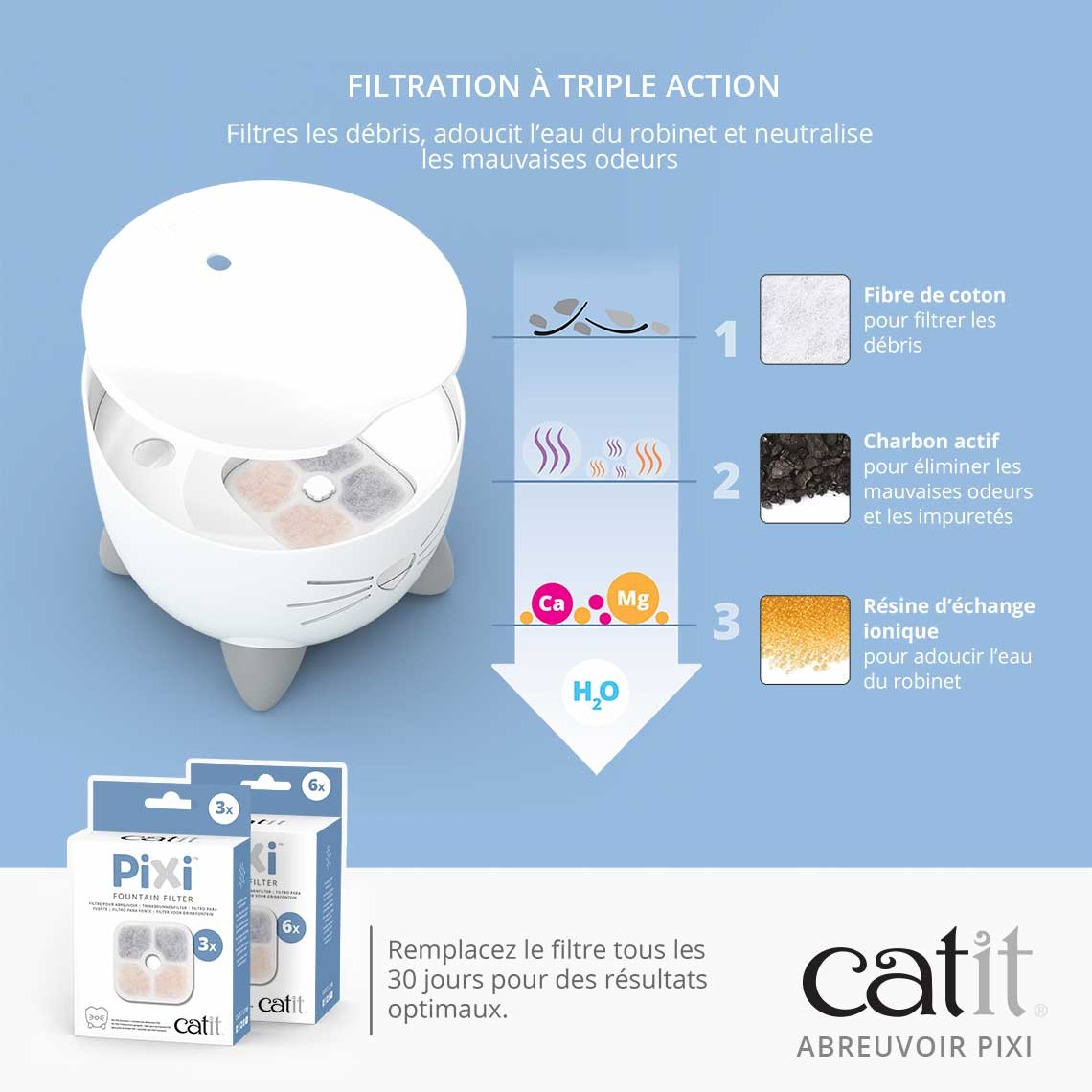 Fontaine Pixi 2,5L - Bleu pâle