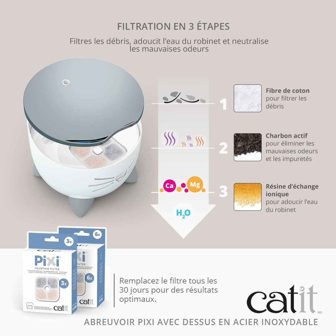 Fontaine Pixi Inox 2,5L