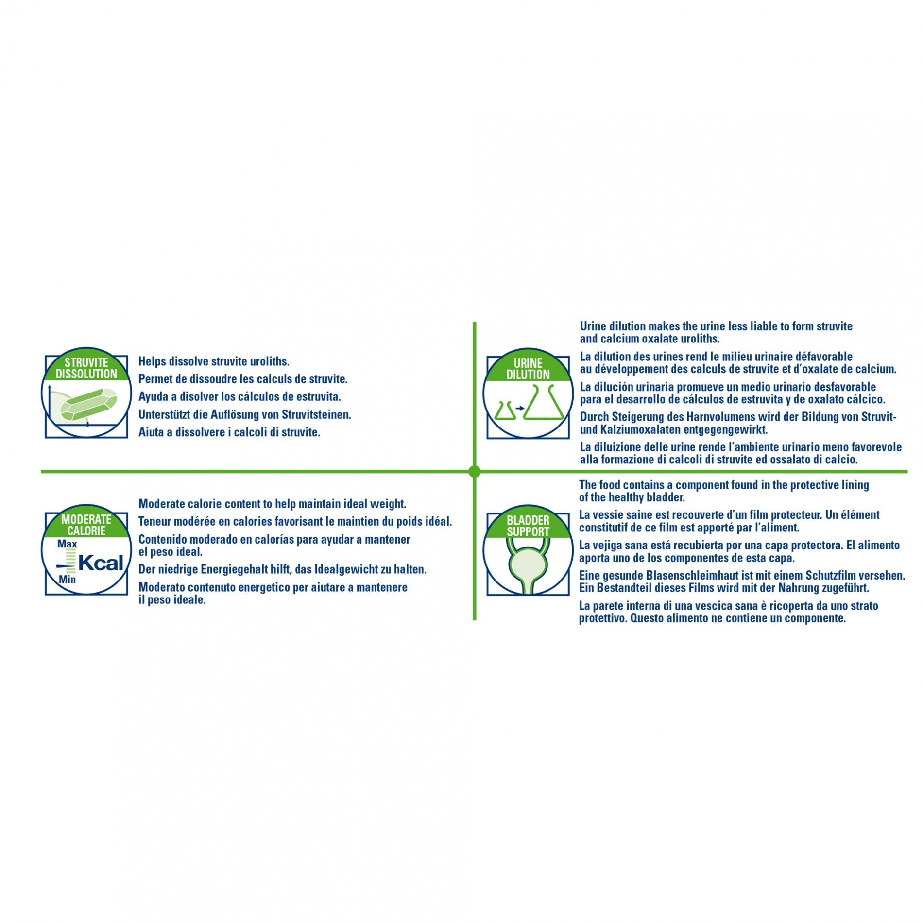 Royal Canin Veterinary Urinary S/O Moderate Calorie