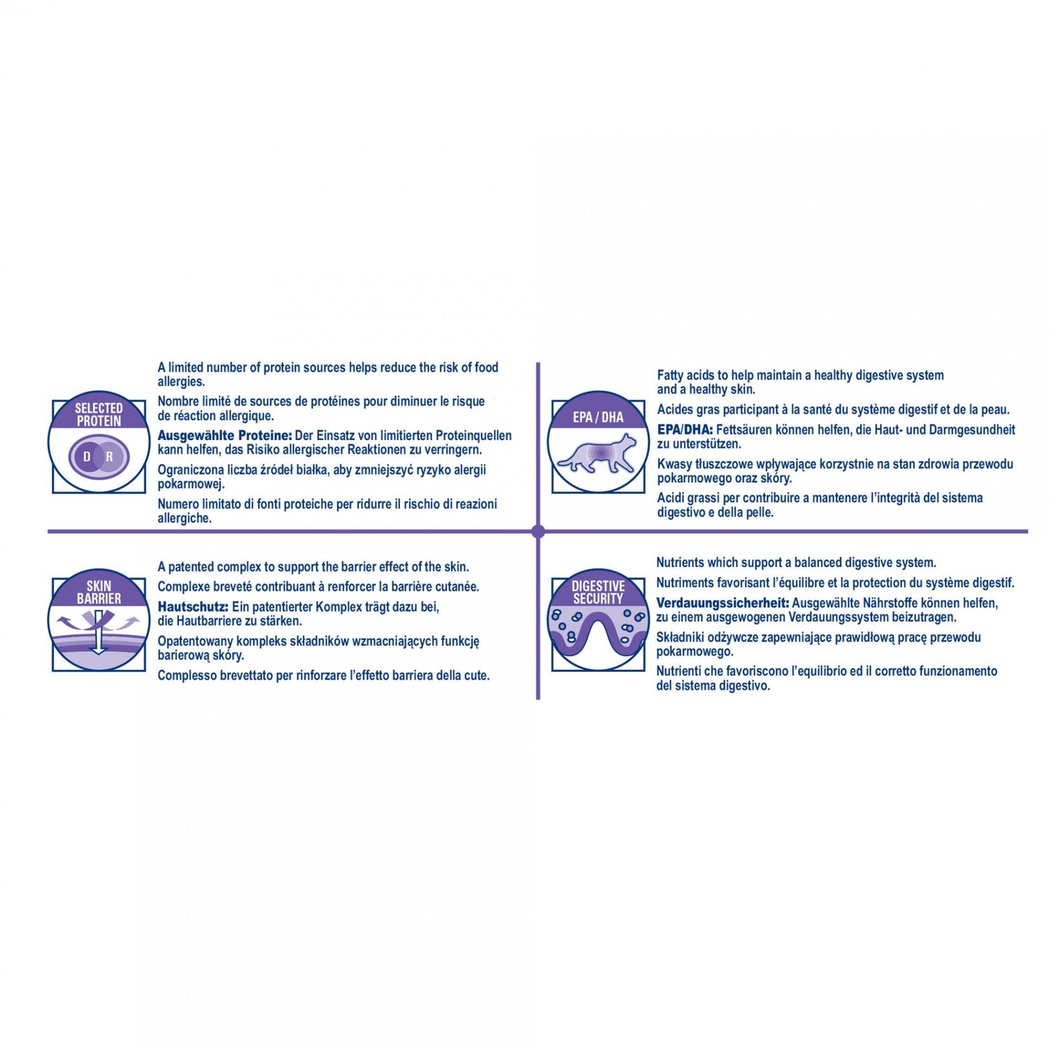 Royal Canin Veterinary Sensitivity Control