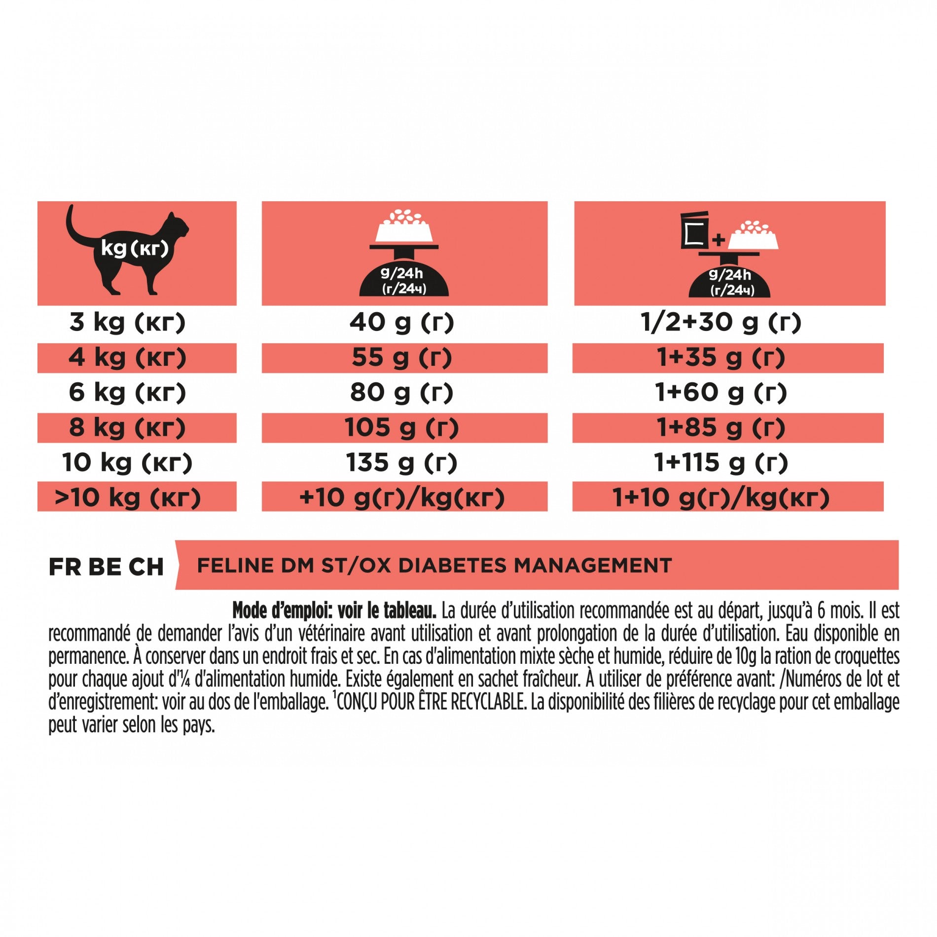 Proplan Veterinary Diets DM Diabetes Management - Croquettes pour chat