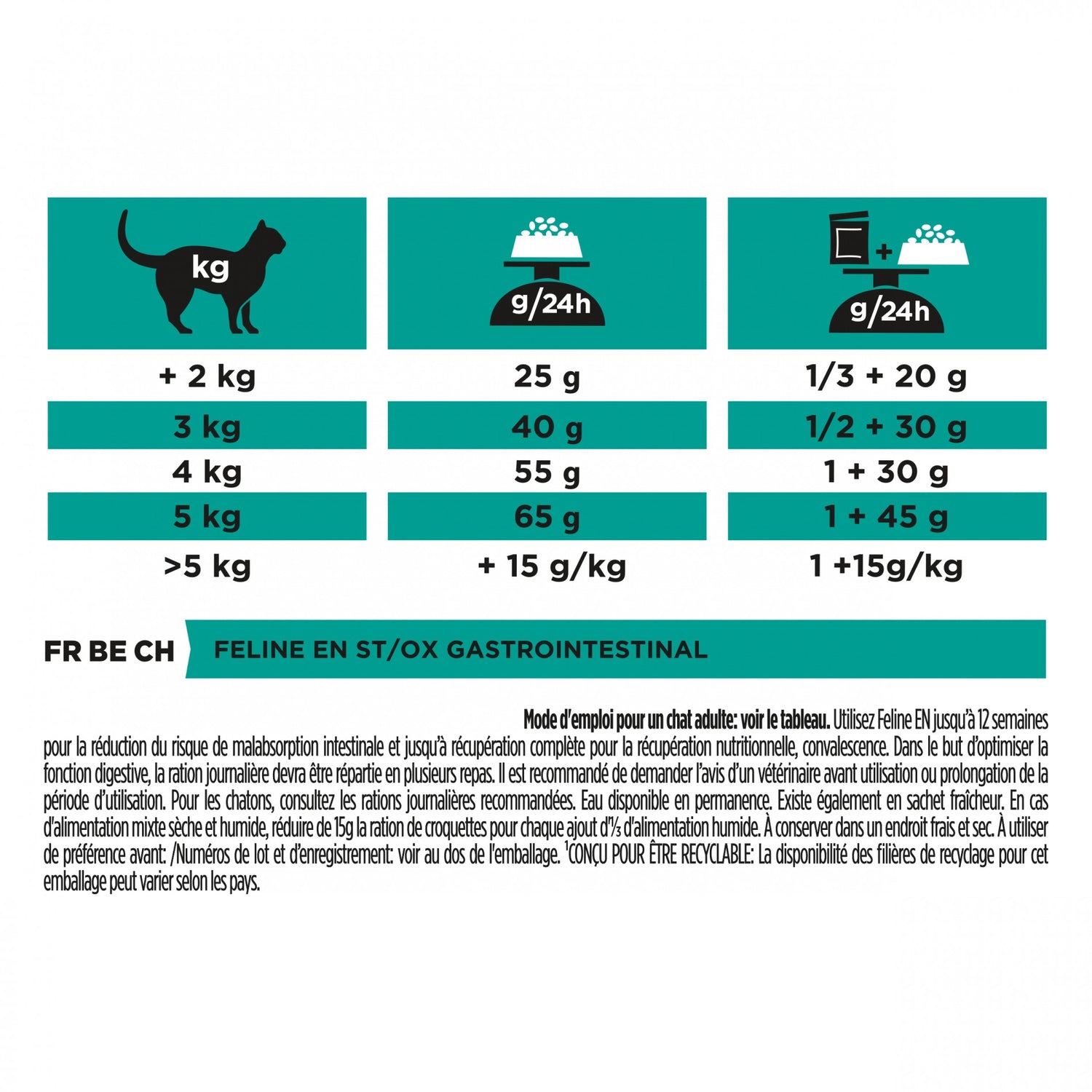 Pro Plan Veterinary Diets EN St/Ox Gastrointestinal – Croquettes pour chat