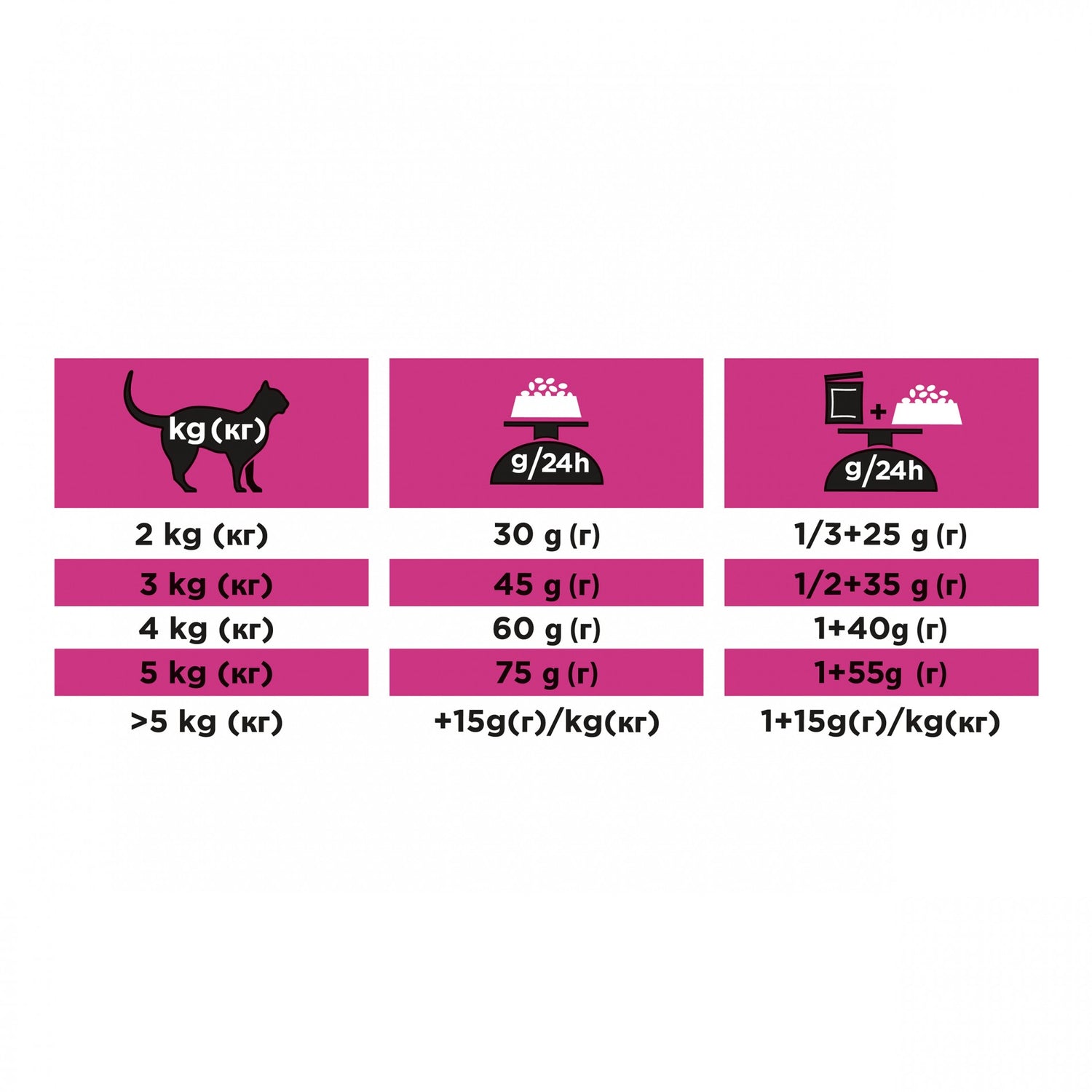 Pro Plan Veterinary Diets UR St/Ox Urinary au Poisson – Croquettes pour chat