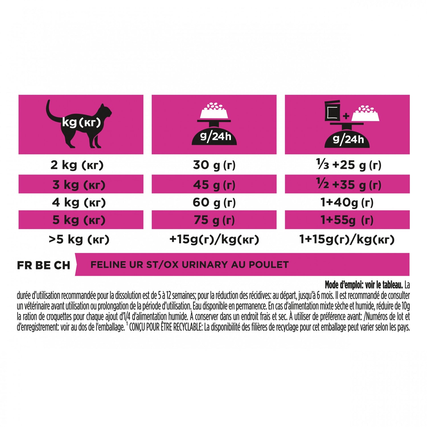 Pro Plan Veterinary Diets UR St/Ox Urinary au Poulet – Croquettes pour chat