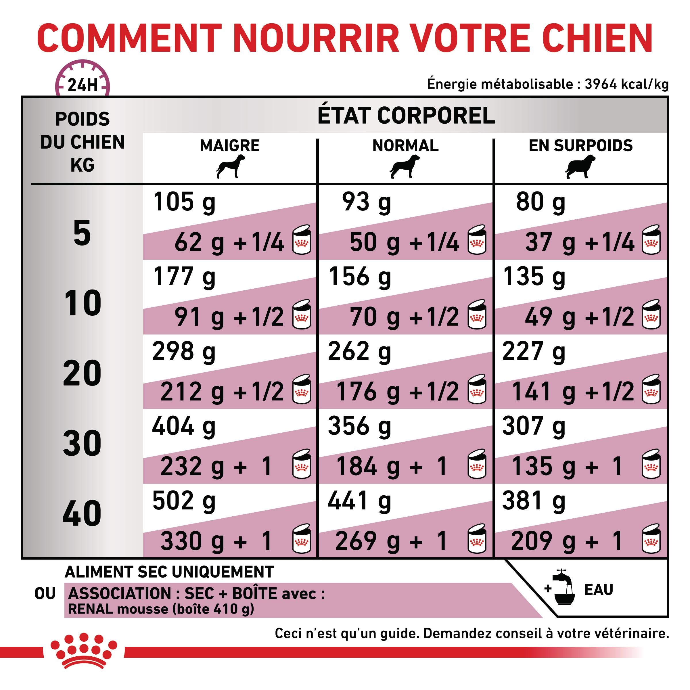 Royal Canin Veterinary Renal Select - Croquettes pour chien