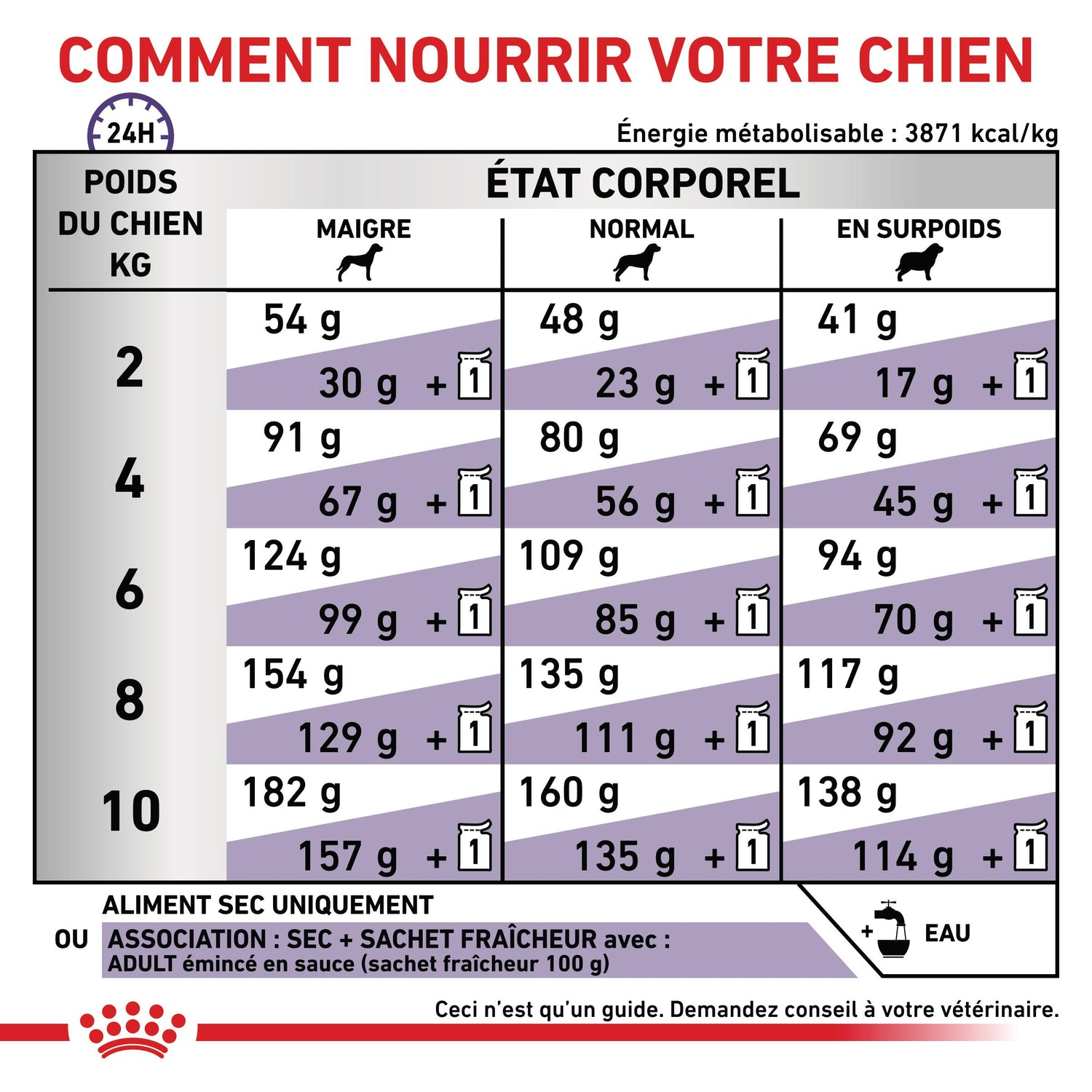 Royal Canin Vet Care Adult Small Dog