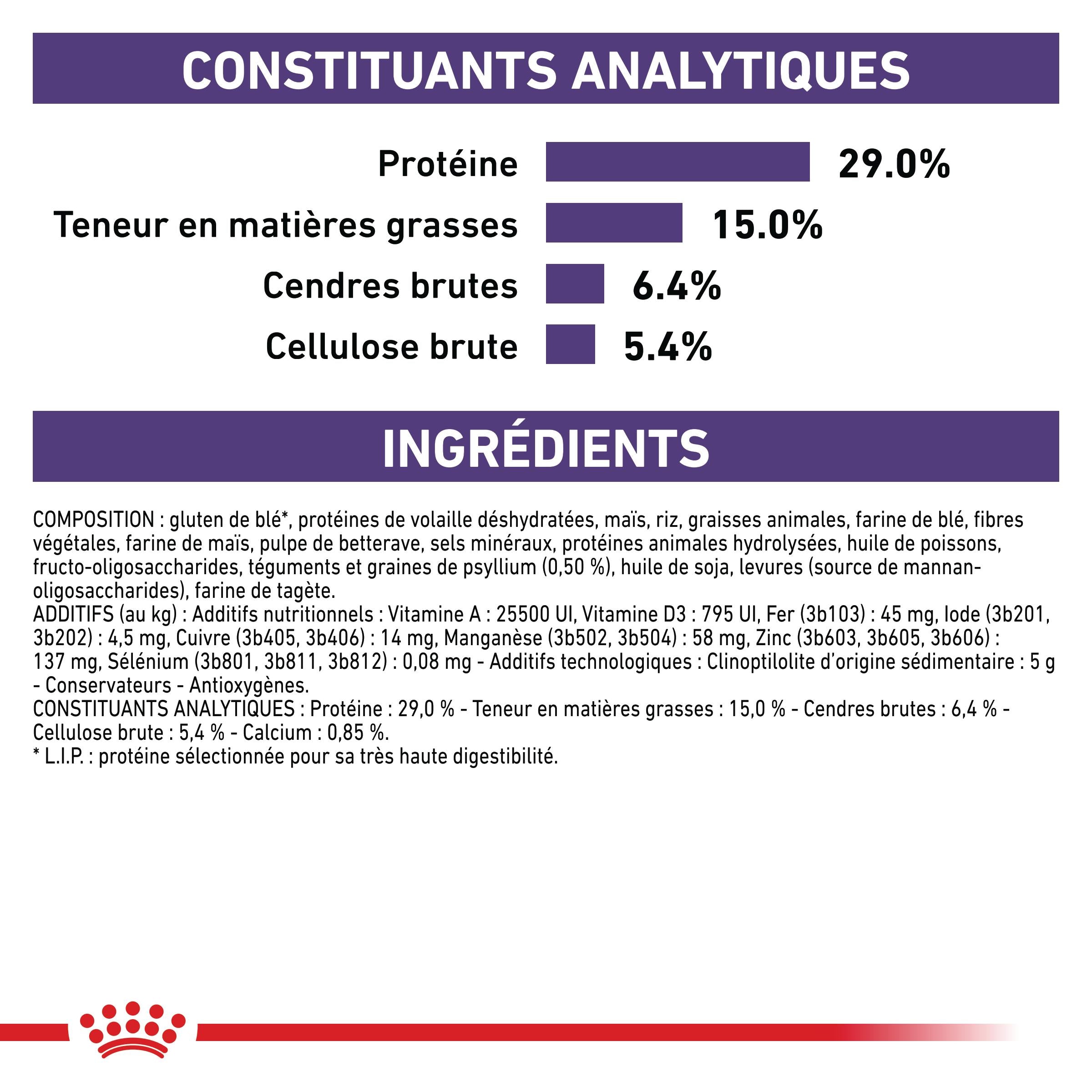 Royal Canin Veterinary Dental