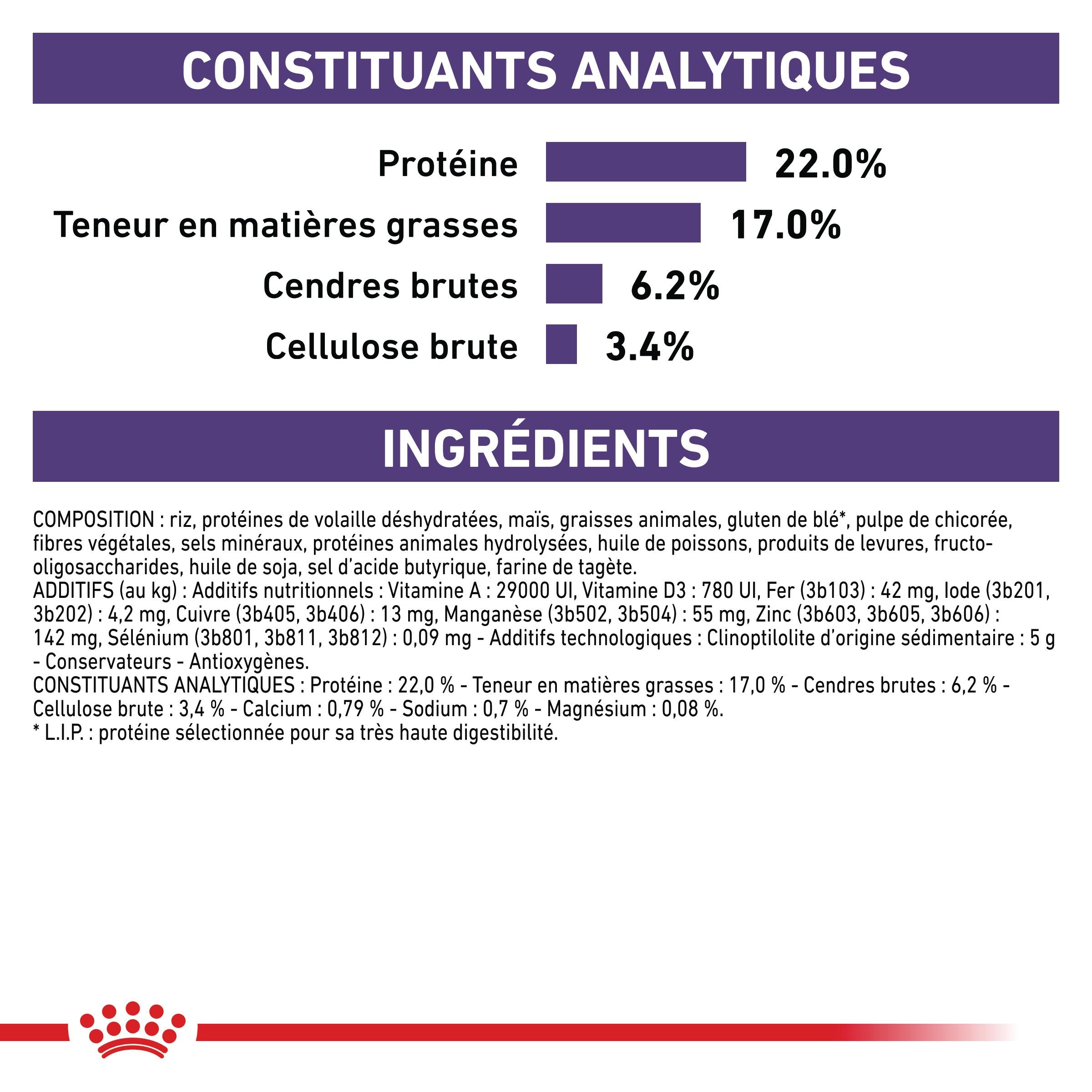 Royal Canin Veterinary Dental Small Dog