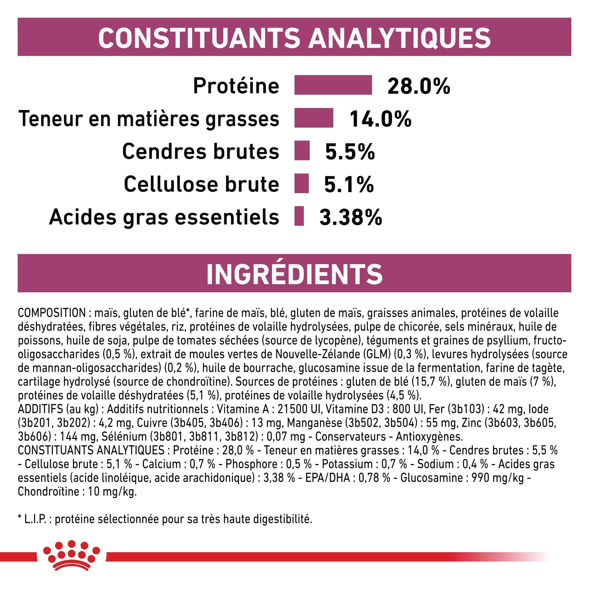 Royal Canin Veterinary Early Renal