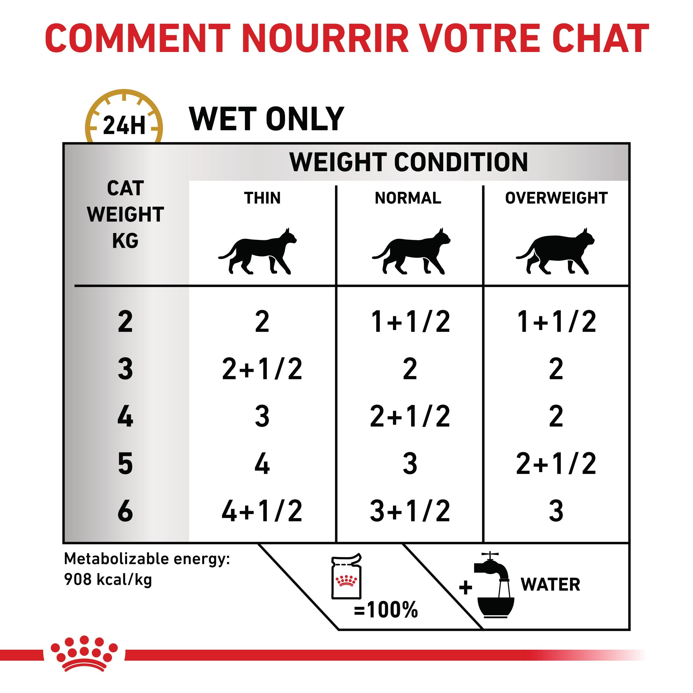Royal Canin Veterinary Urinary S/O - Aliment pour chat