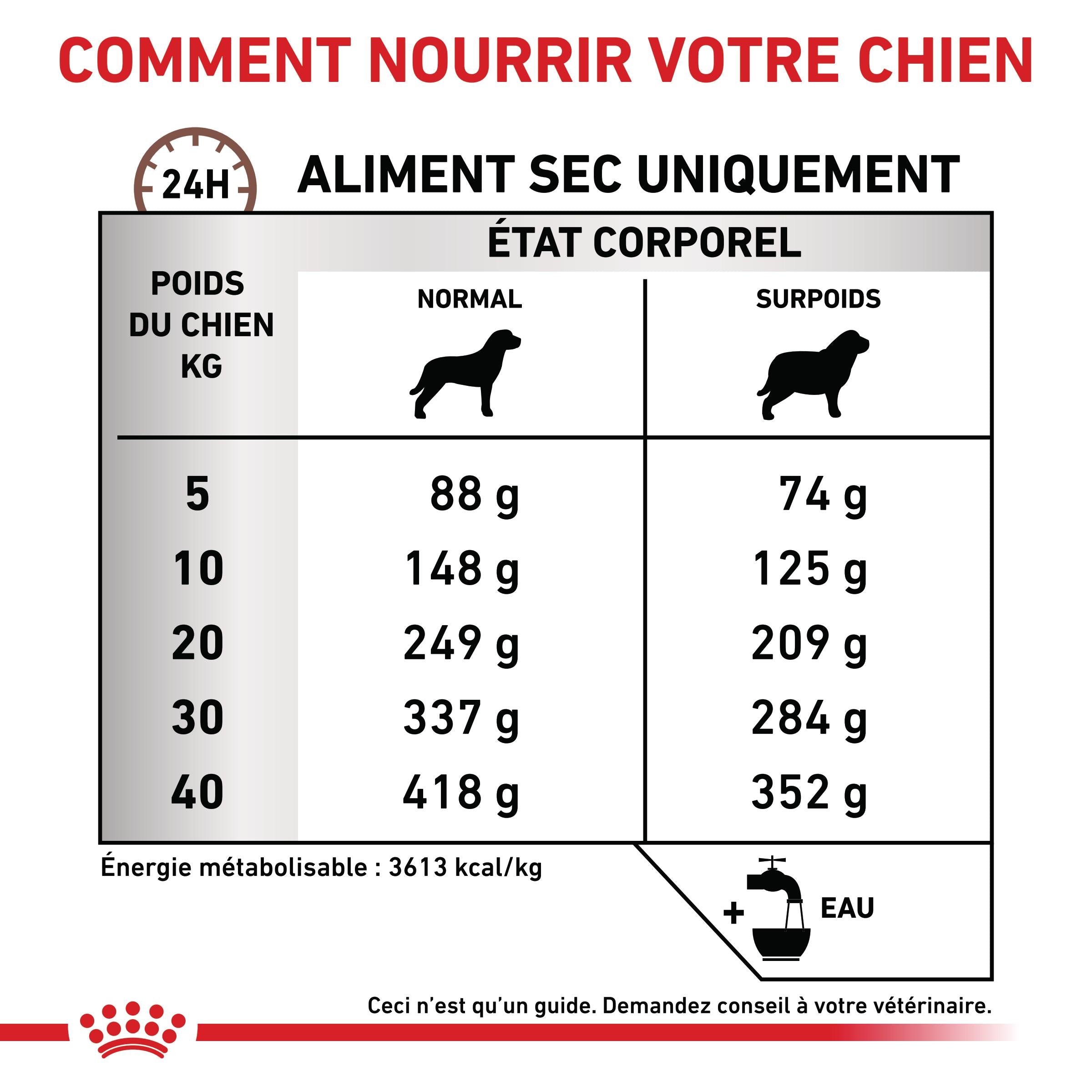 Royal Canin Veterinary Gastro Intestinal Moderate Calorie - croquettes chien